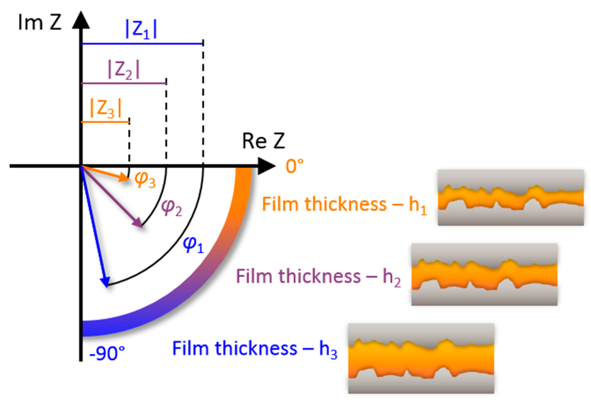 Lubricants 07 00108 g002