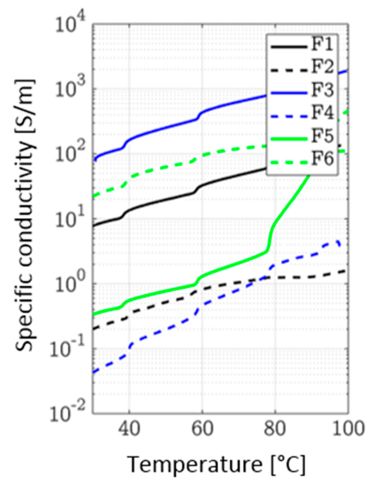 Lubricants 07 00108 g006