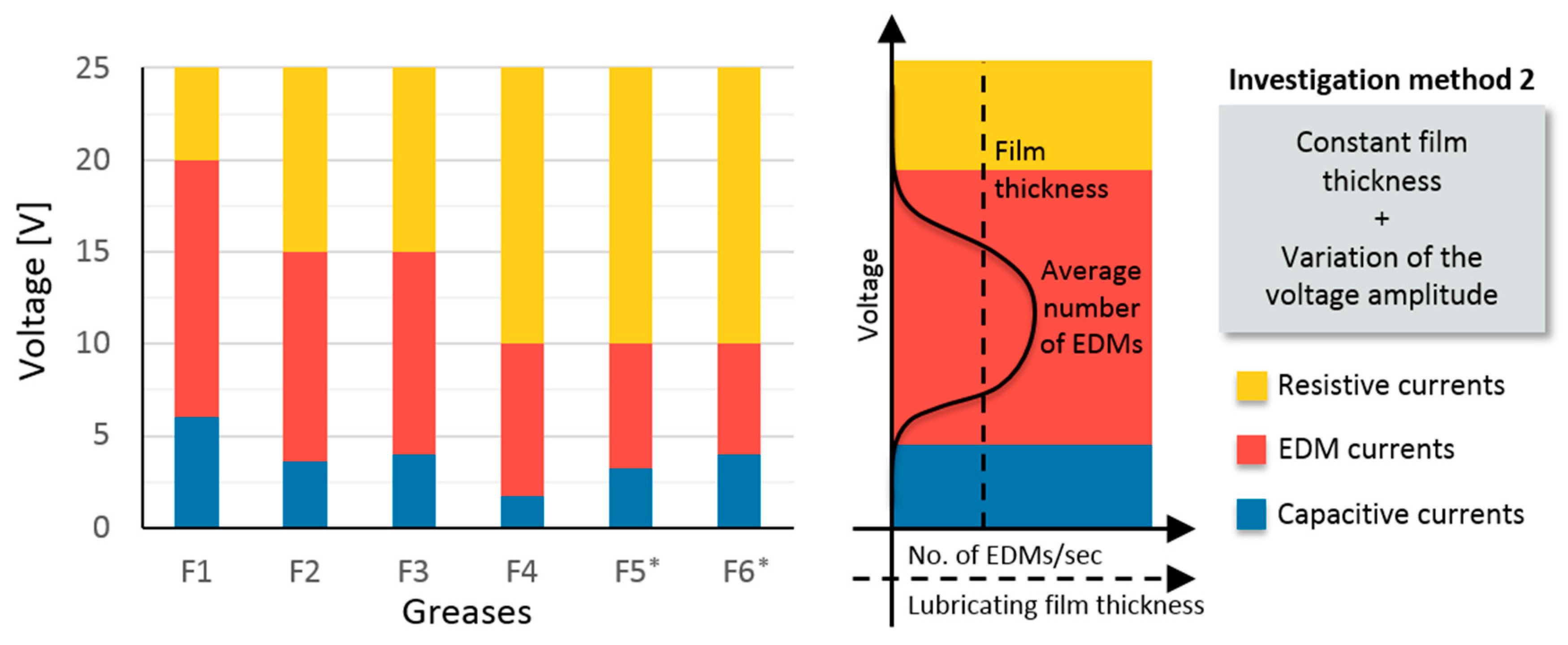 Lubricants 07 00108 g008
