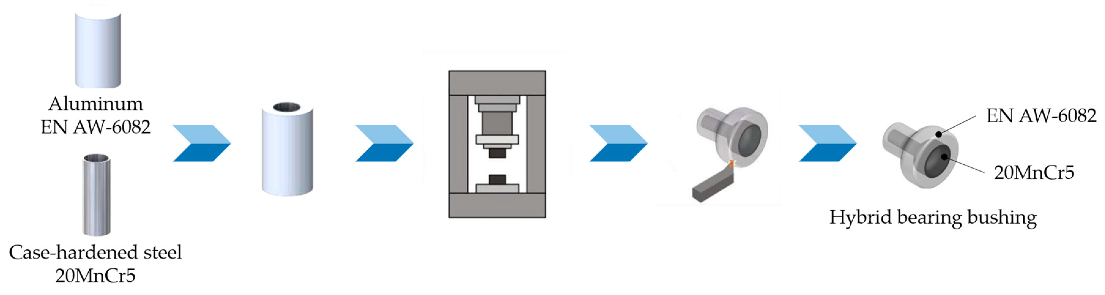 Lubricants 07 00109 g001 Lubricants 07 00109 g001