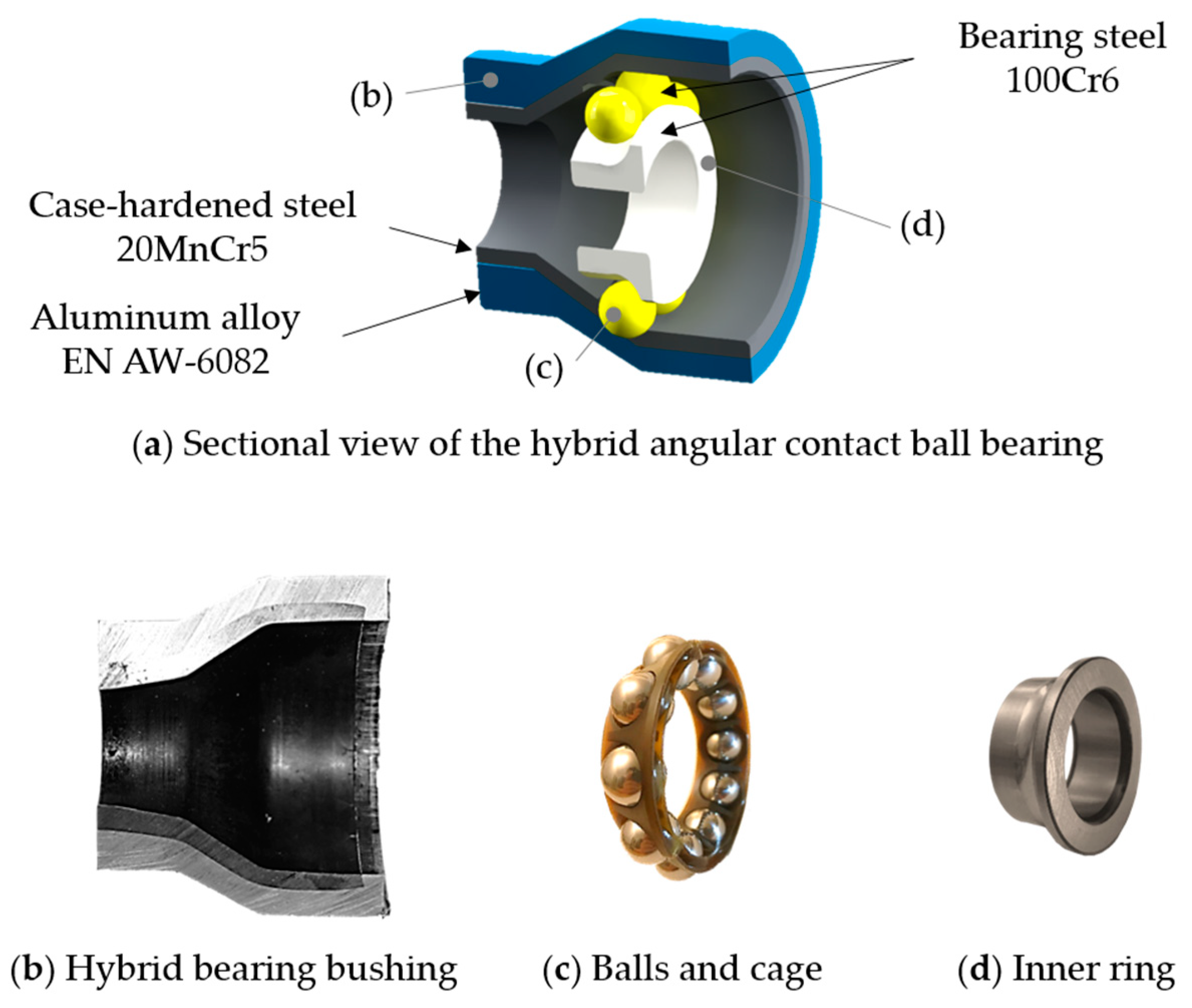 Lubricants 07 00109 g002 Lubricants 07 00109 g002