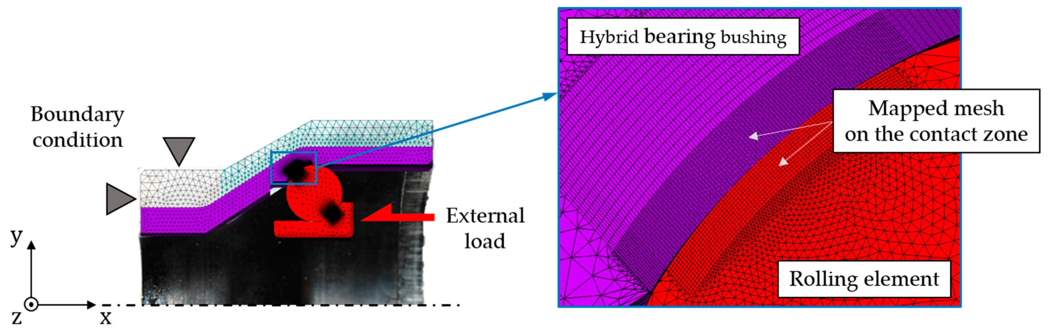 Lubricants 07 00109 g003 Lubricants 07 00109 g003