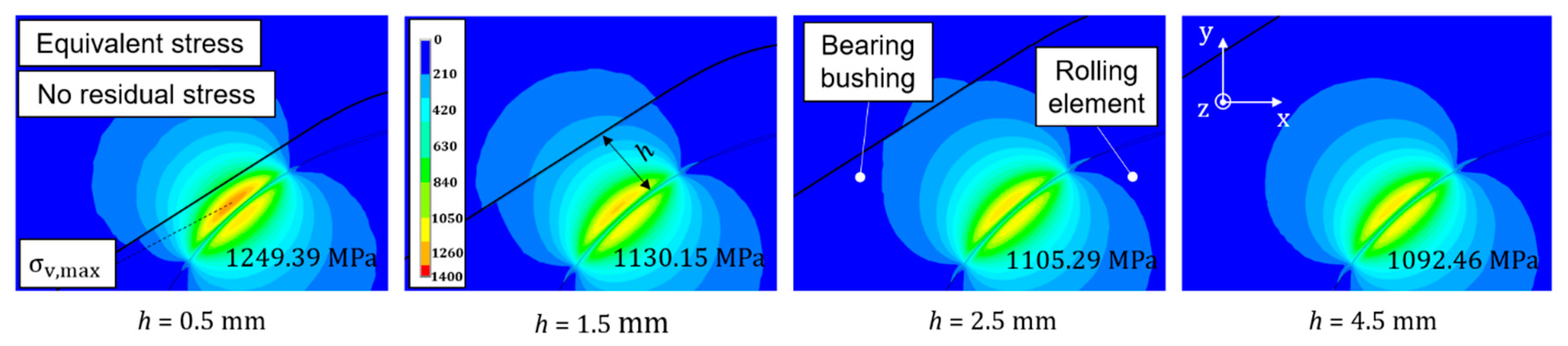 Lubricants 07 00109 g006 Lubricants 07 00109 g006