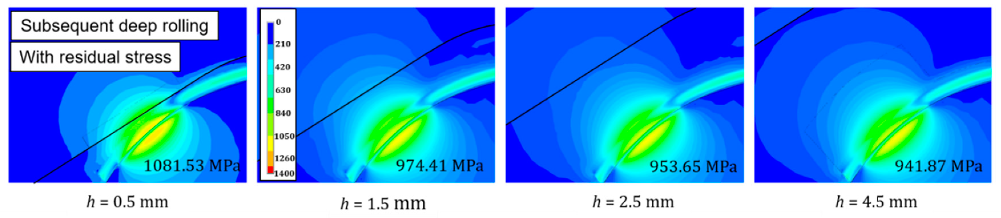 Lubricants 07 00109 g007 Lubricants 07 00109 g007