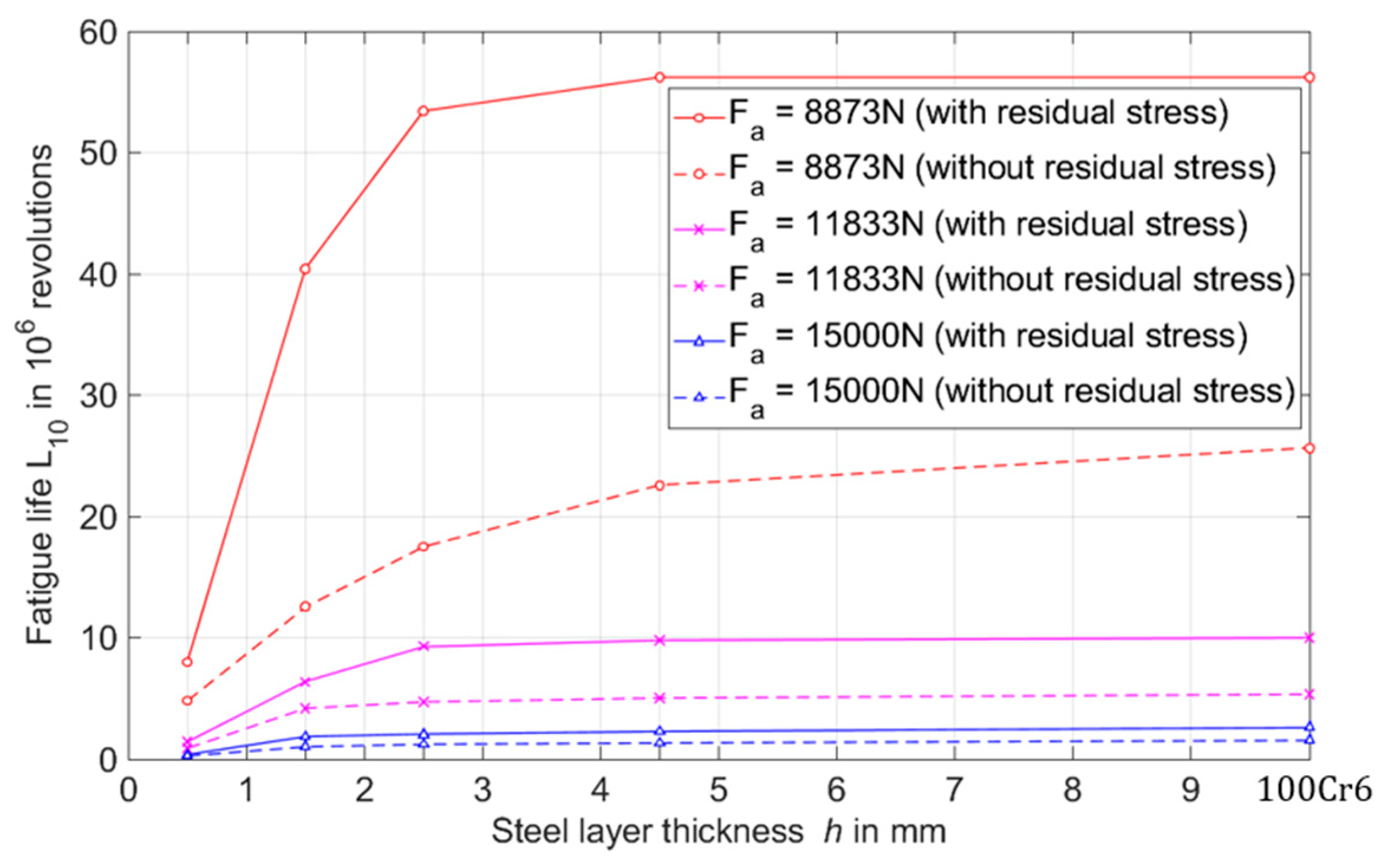 Lubricants 07 00109 g008 Lubricants 07 00109 g008