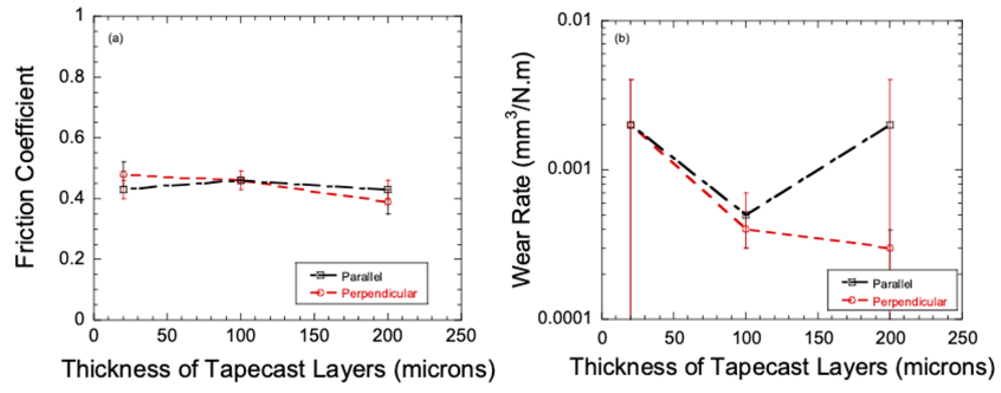 Lubricants 07 00110 g009