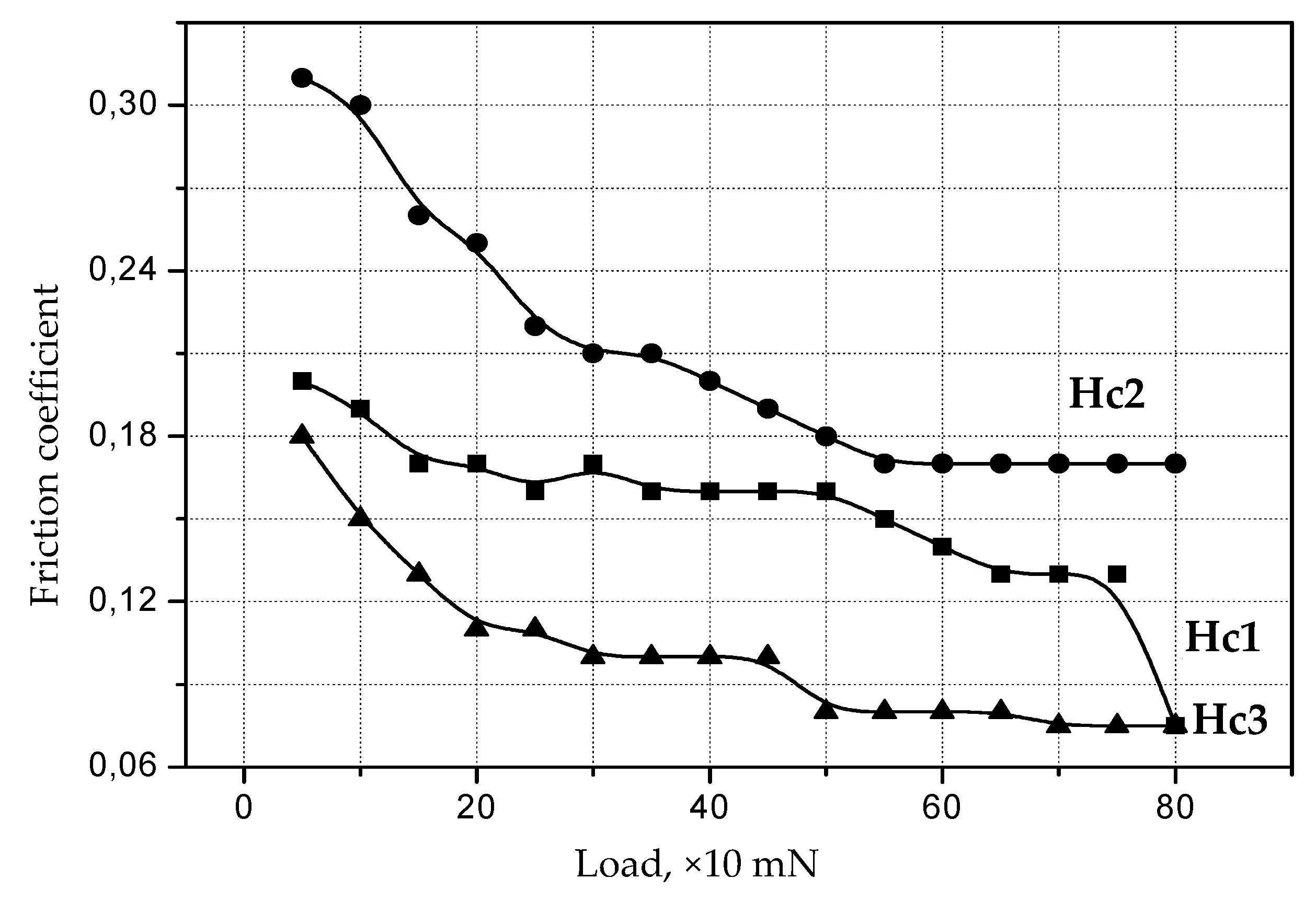 Lubricants 07 00111 g013 Lubricants 07 00111 g013