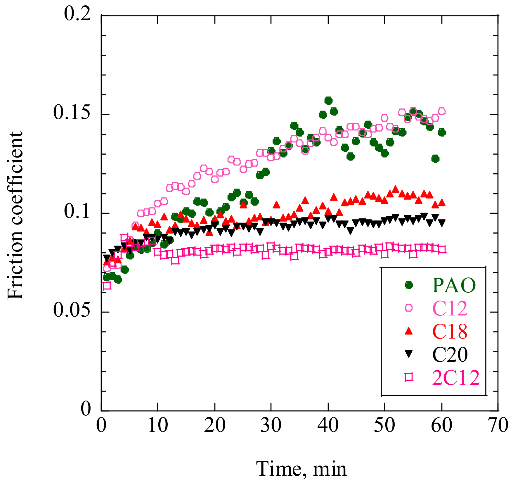 Lubricants 07 00112 g004
