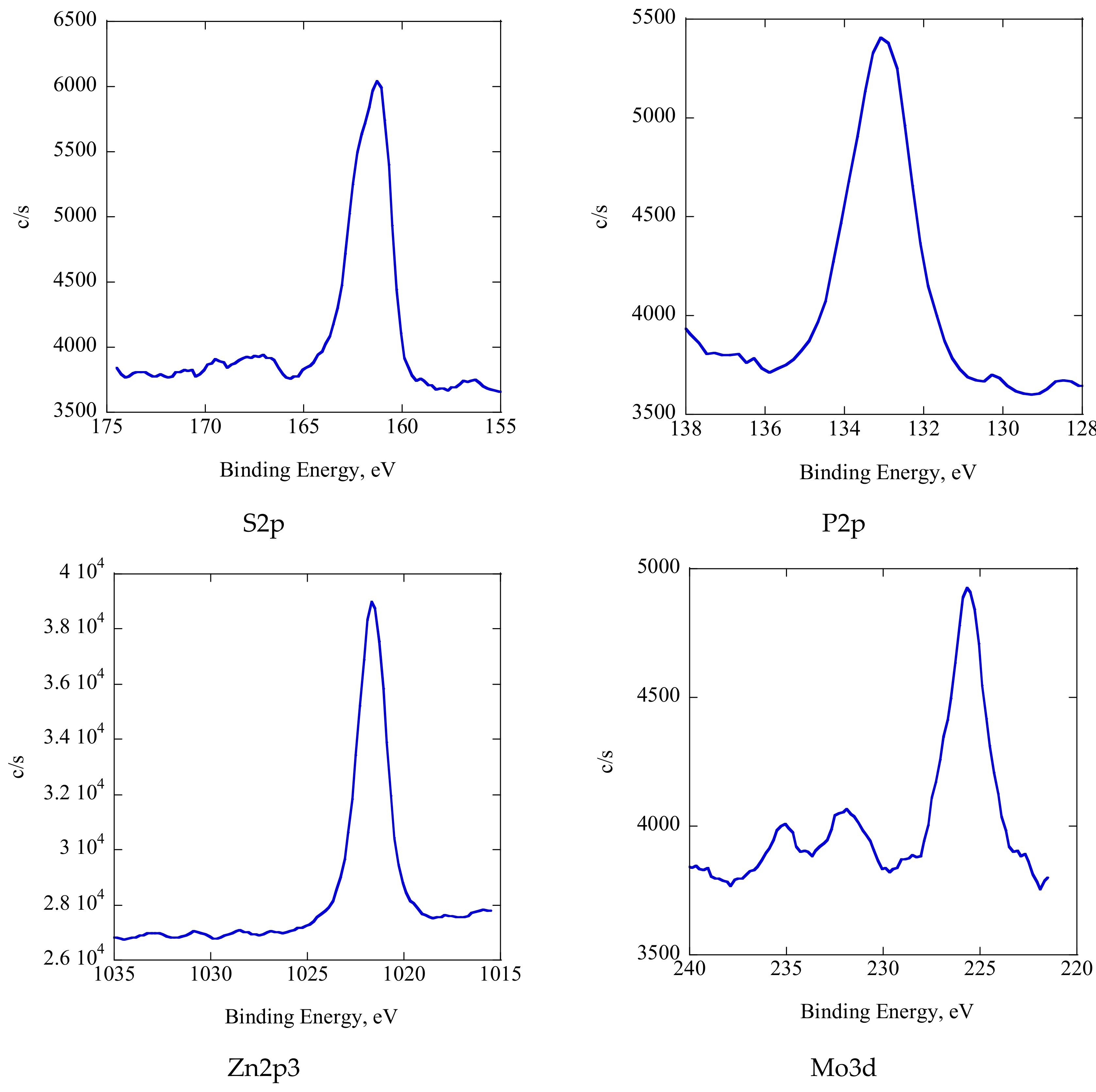 Lubricants 07 00112 g014b