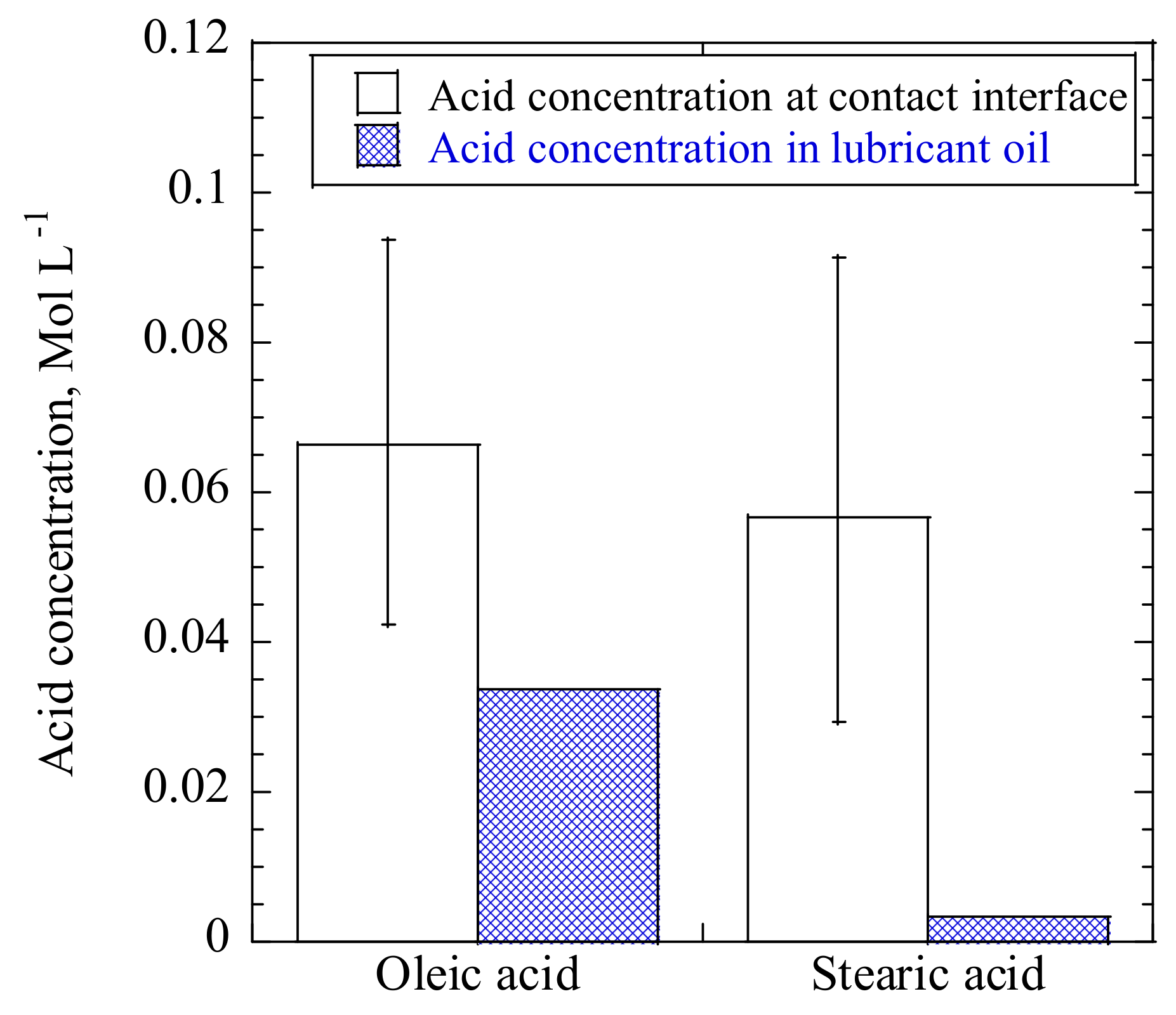 Lubricants 07 00112 g015