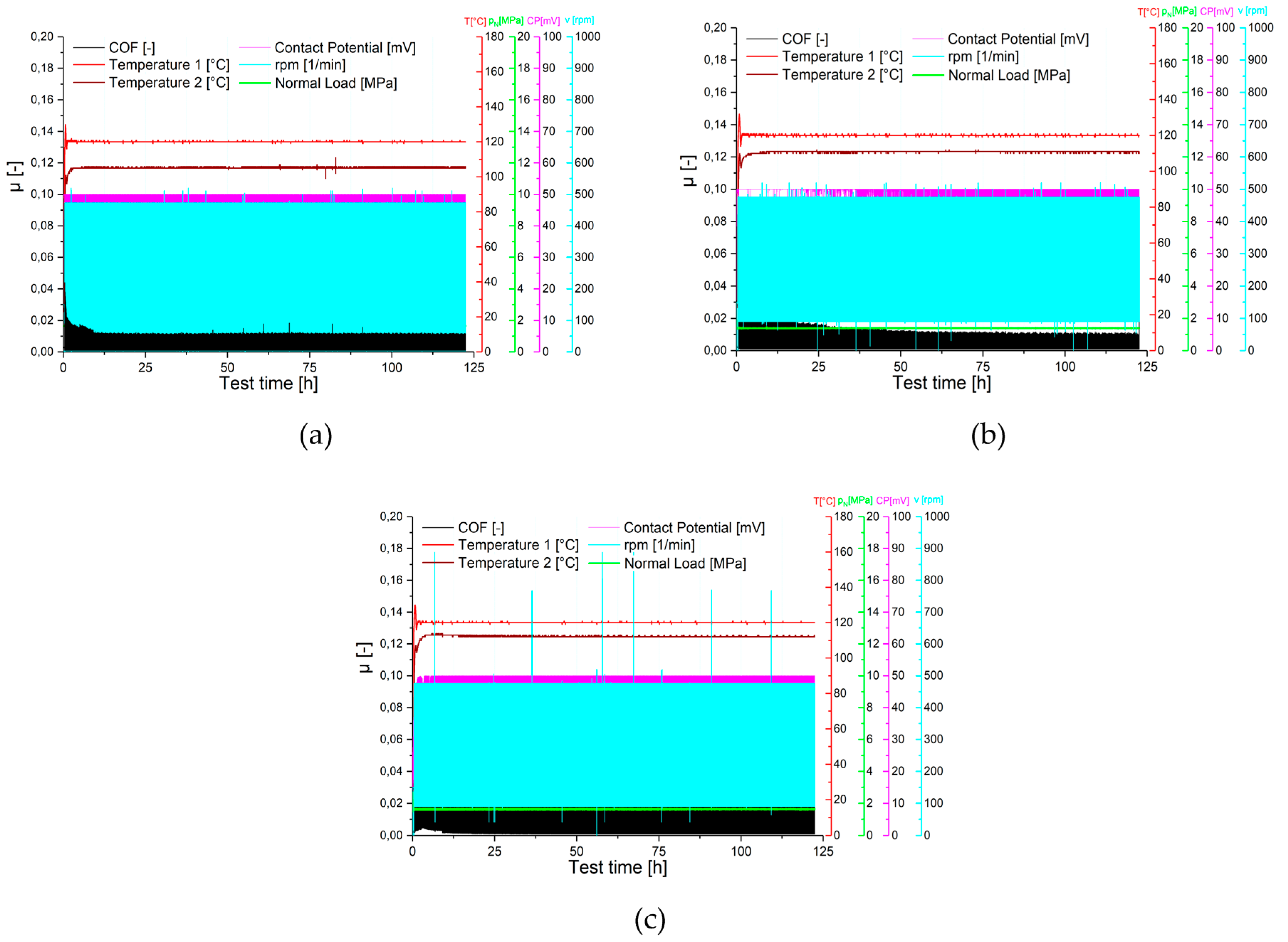 Lubricants 08 00001 g007