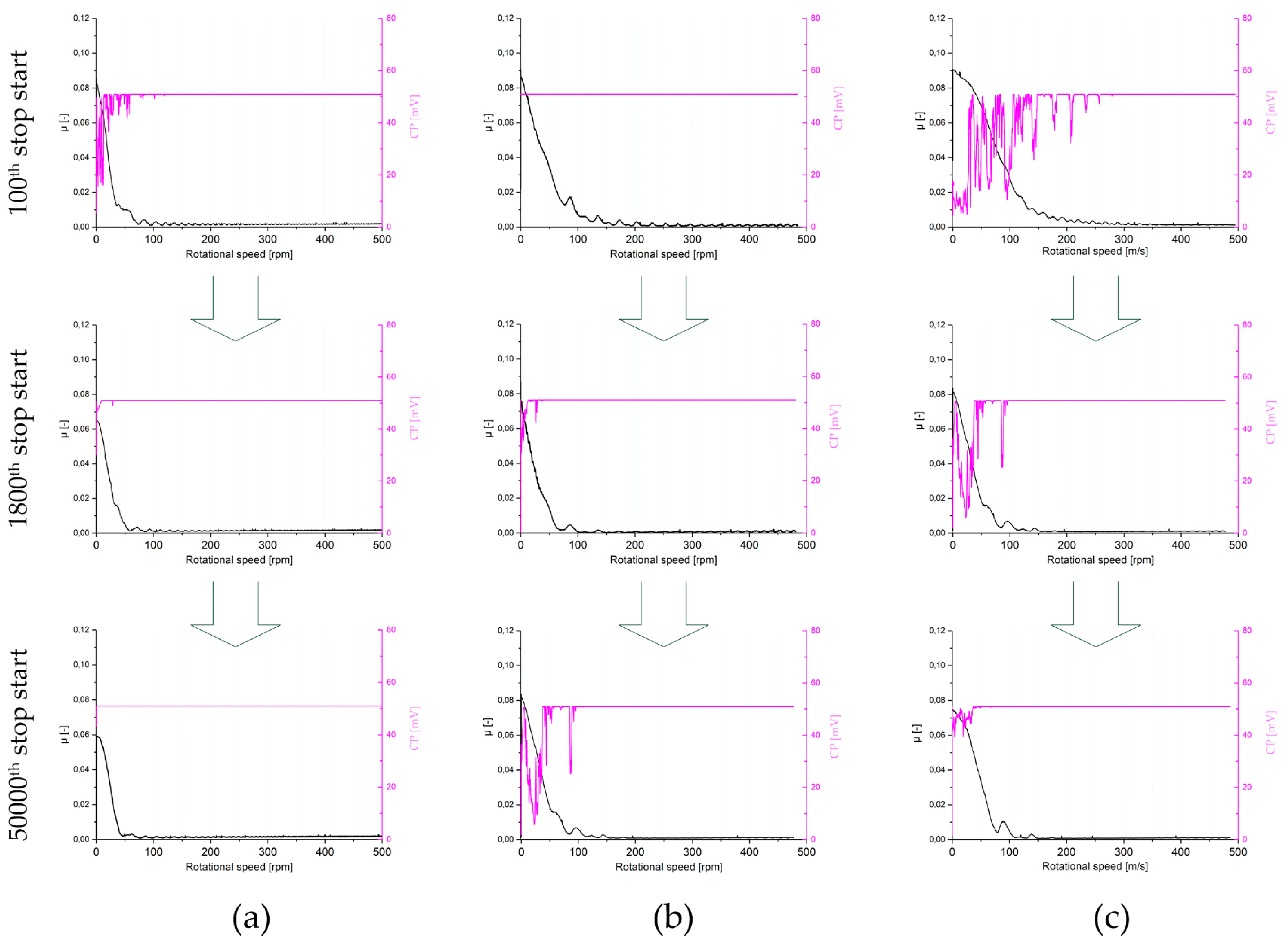 Lubricants 08 00001 g008