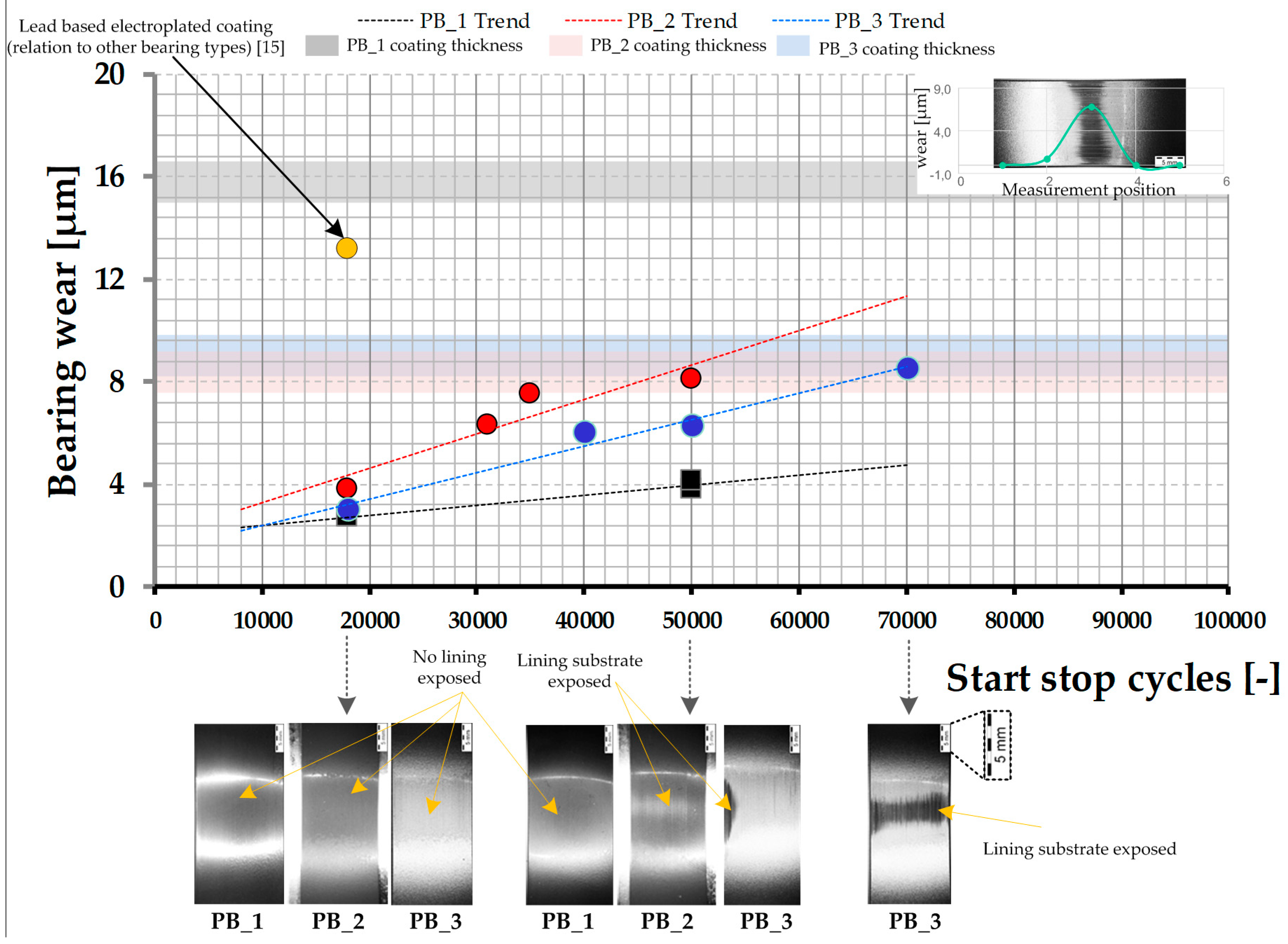 Lubricants 08 00001 g010