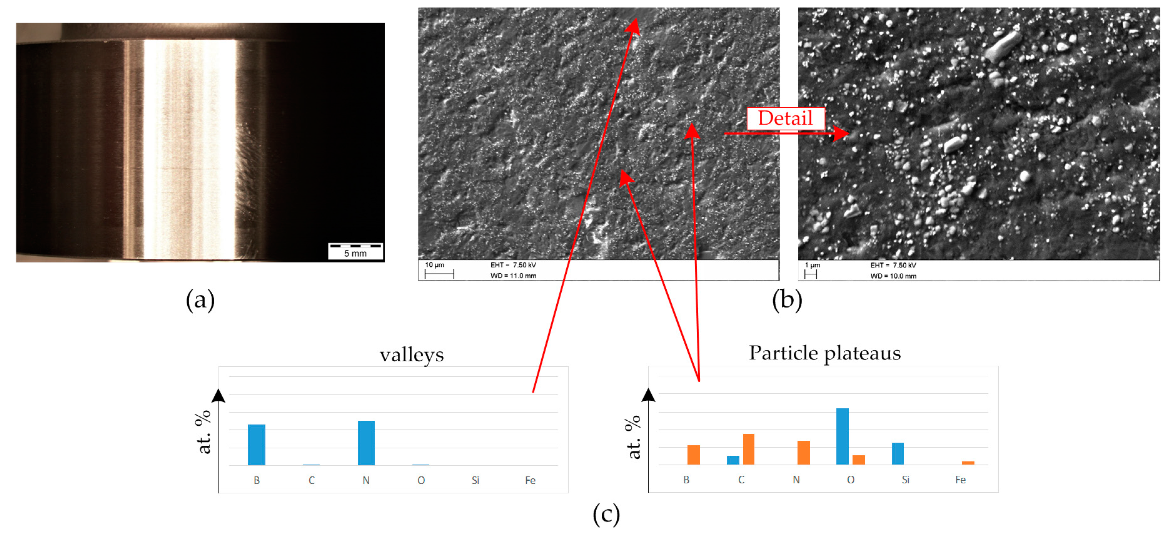 Lubricants 08 00001 g012