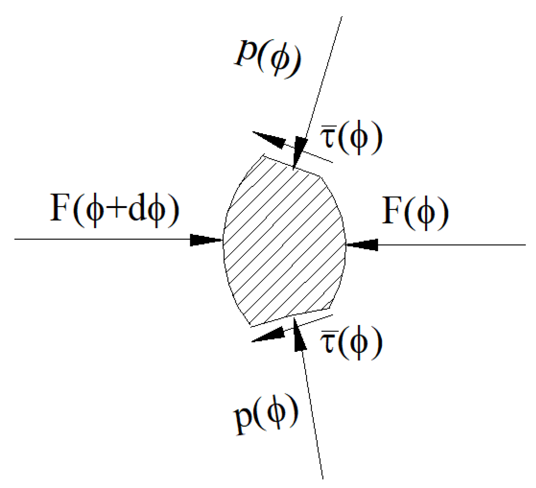 Lubricants 08 00002 g002