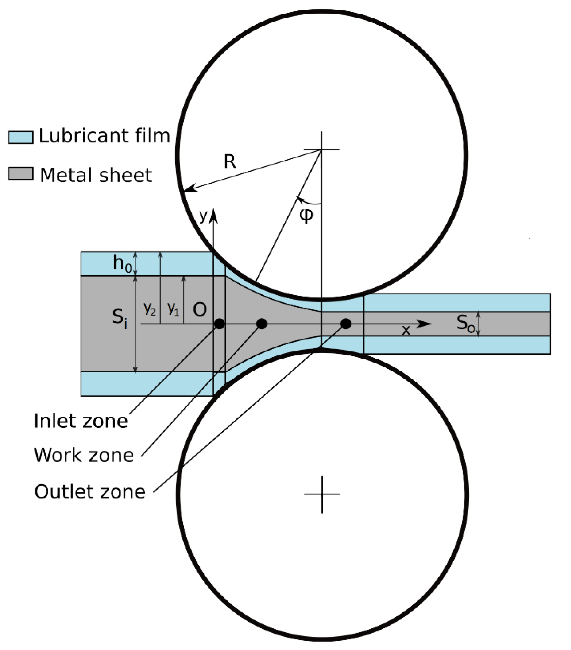 Lubricants 08 00002 g005