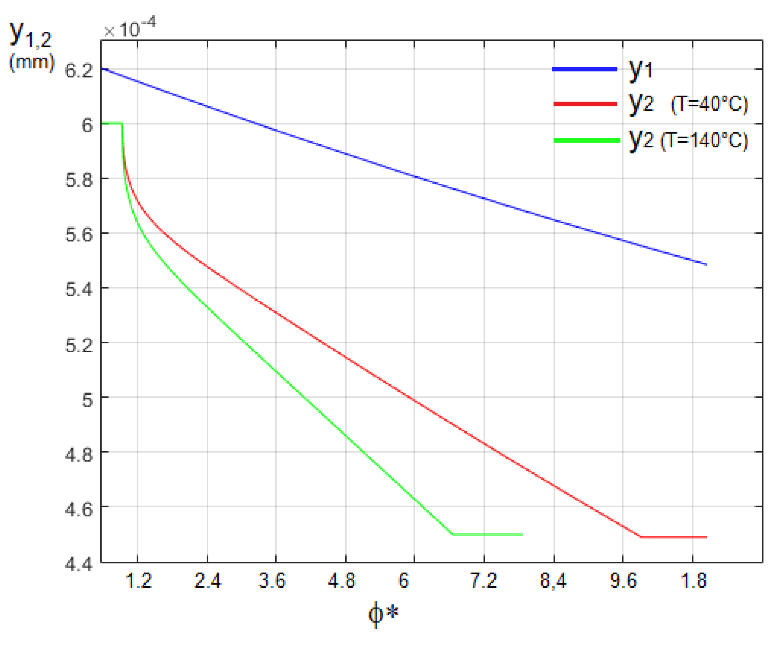 Lubricants 08 00002 g008
