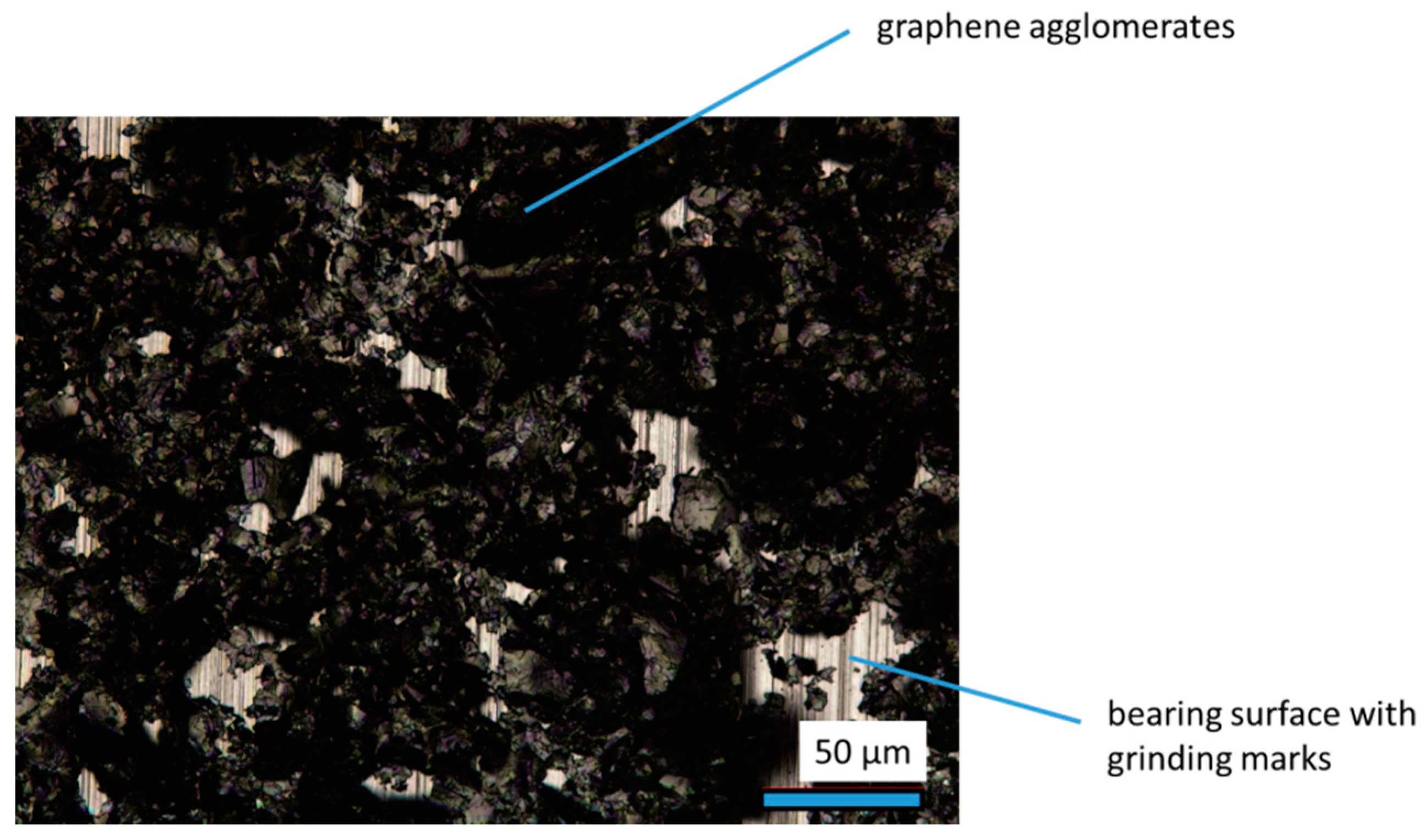 Lubricants 08 00003 g002