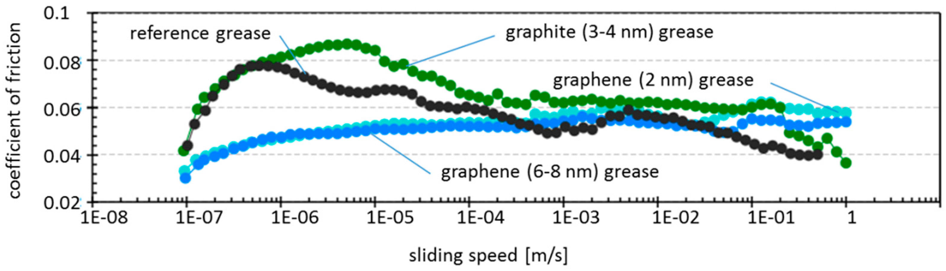 Lubricants 08 00003 g005