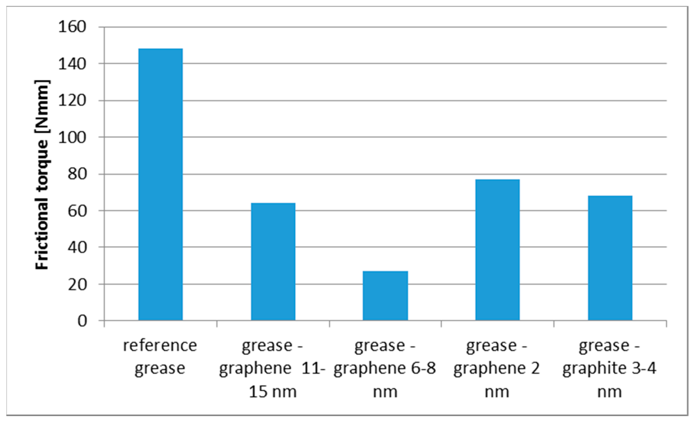 Lubricants 08 00003 g006