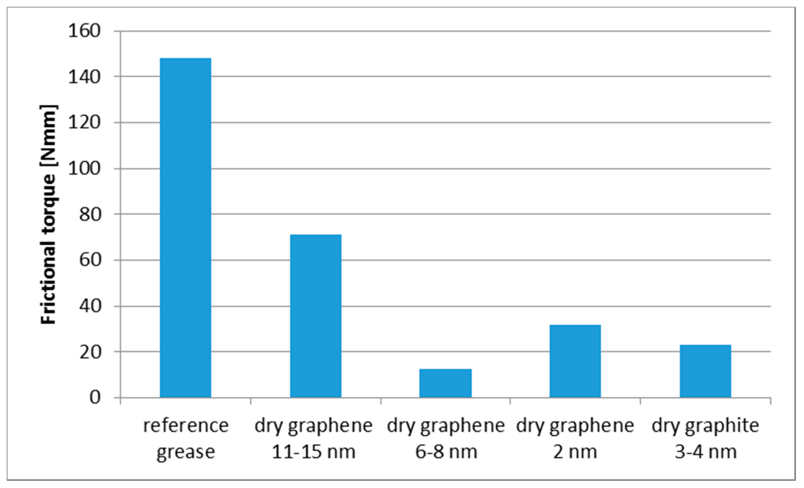 Lubricants 08 00003 g007