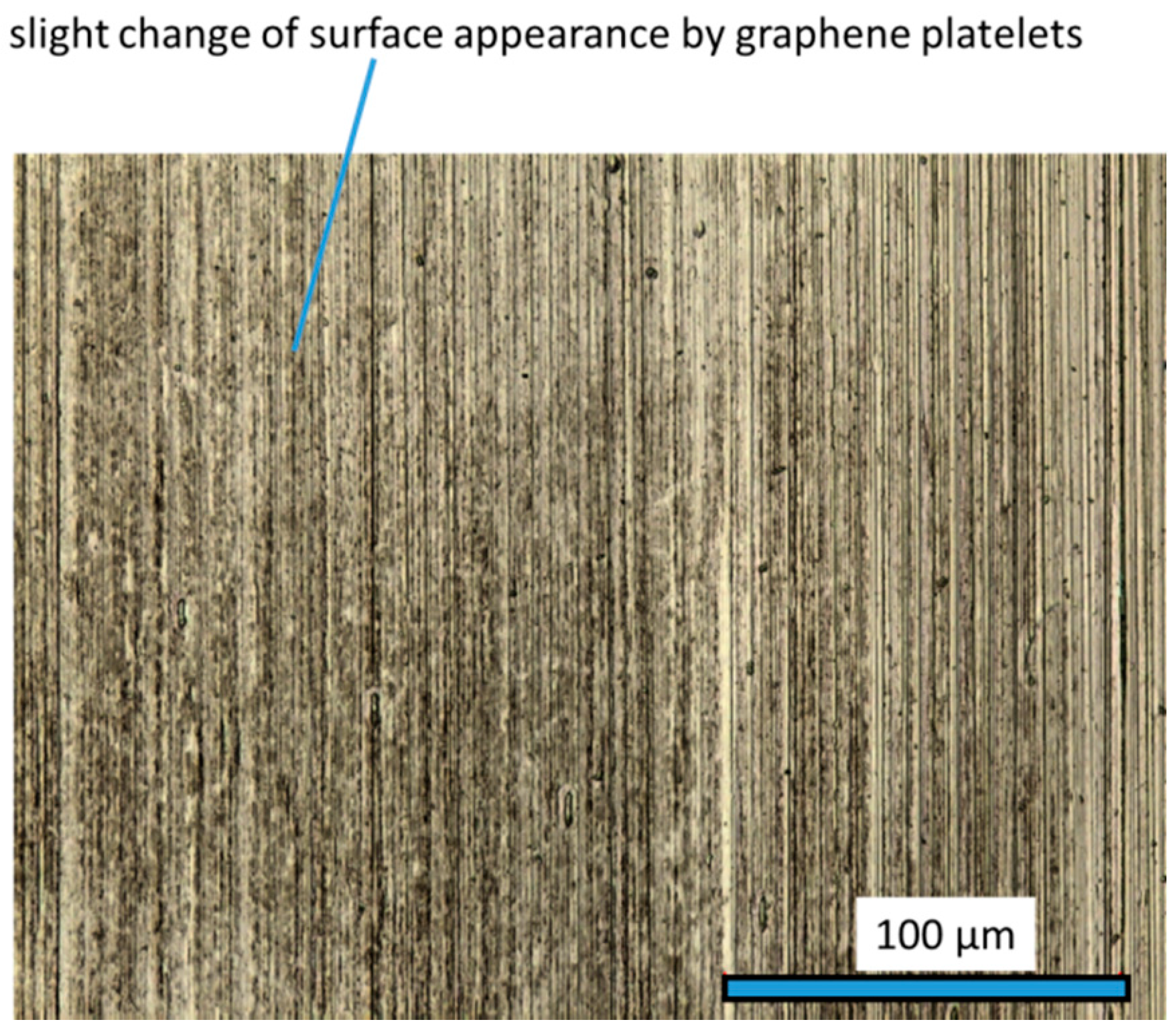 Lubricants 08 00003 g010