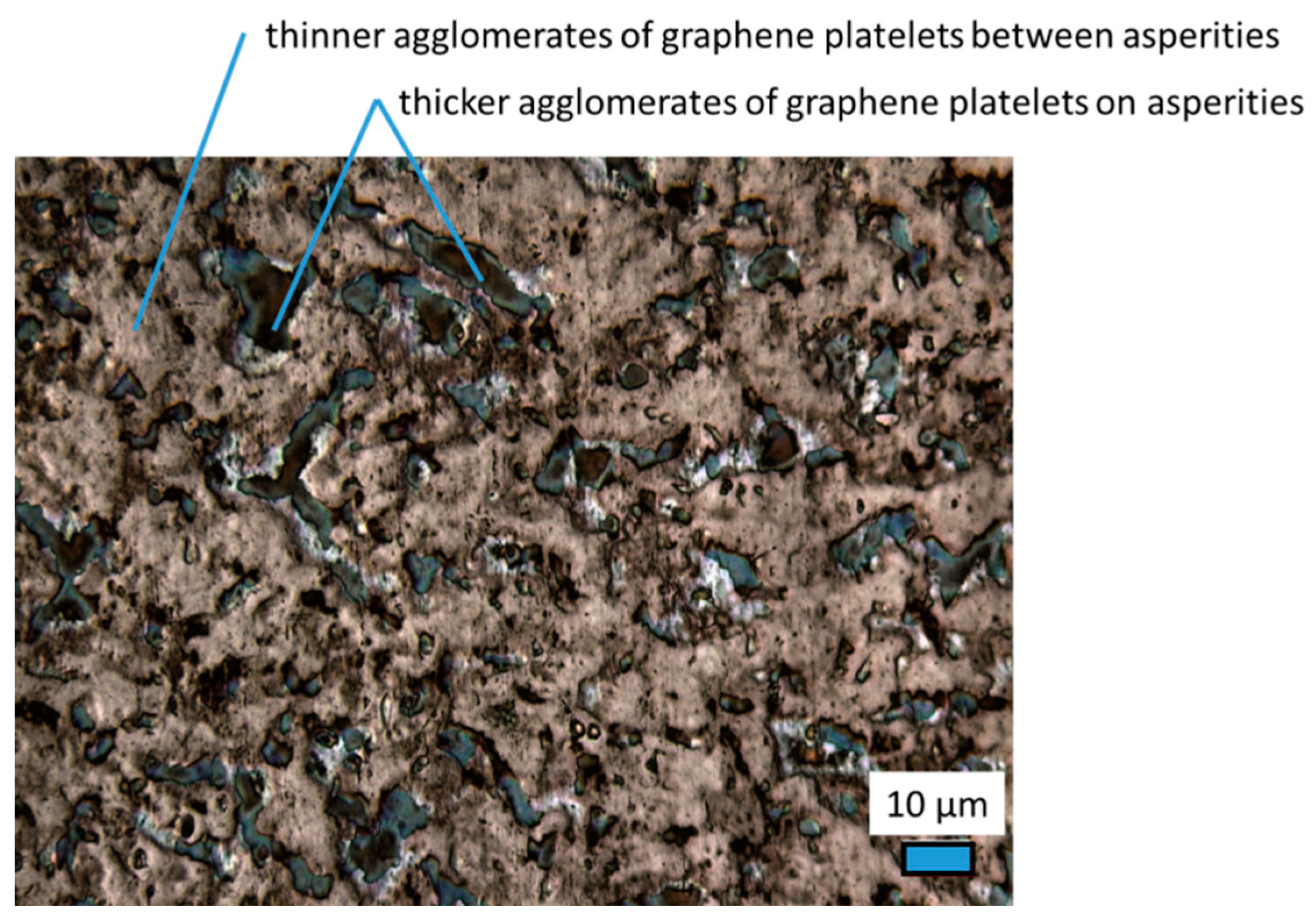 Lubricants 08 00003 g012