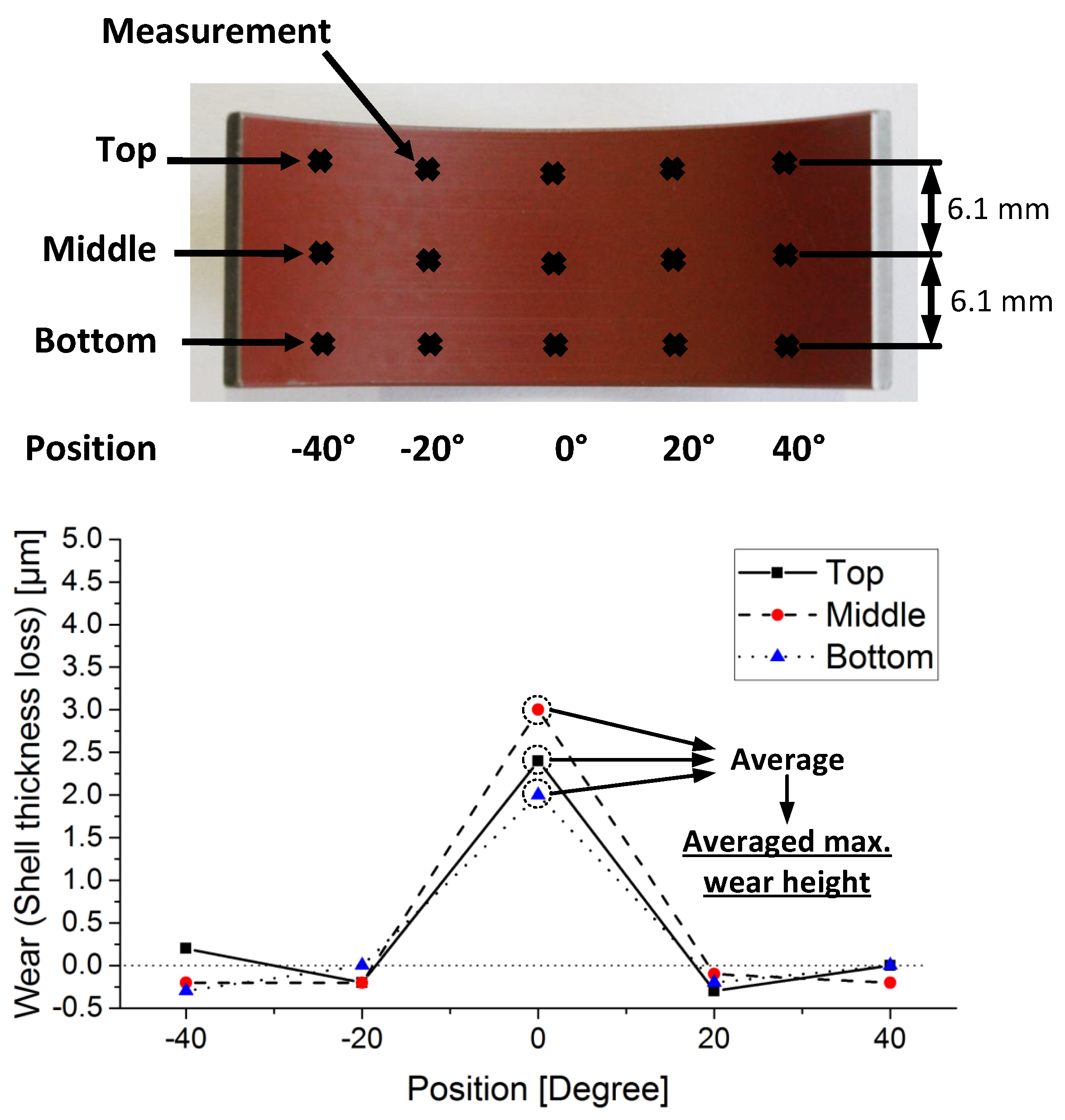 Lubricants 08 00008 g003