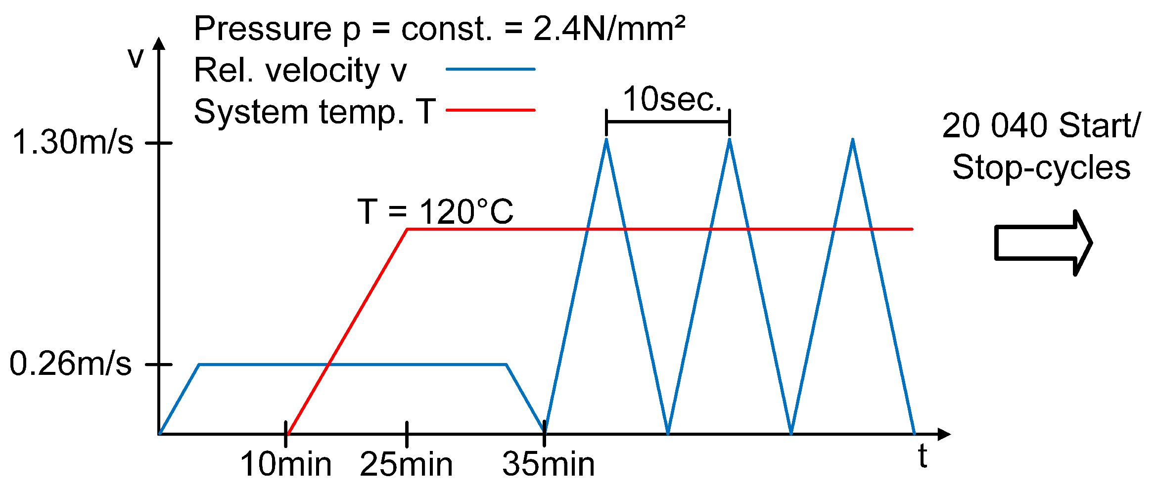 Lubricants 08 00008 g004