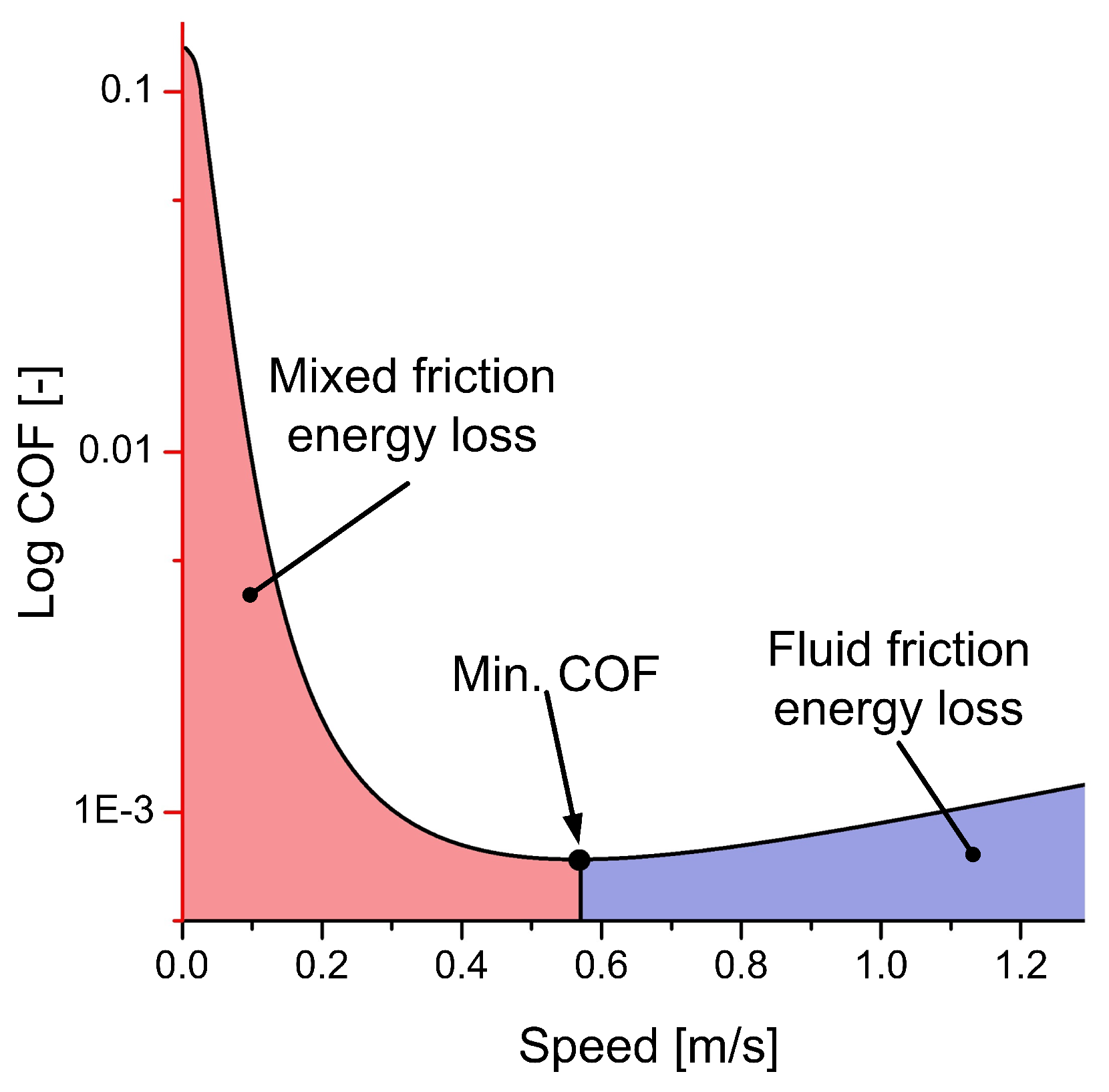 Lubricants 08 00008 g005