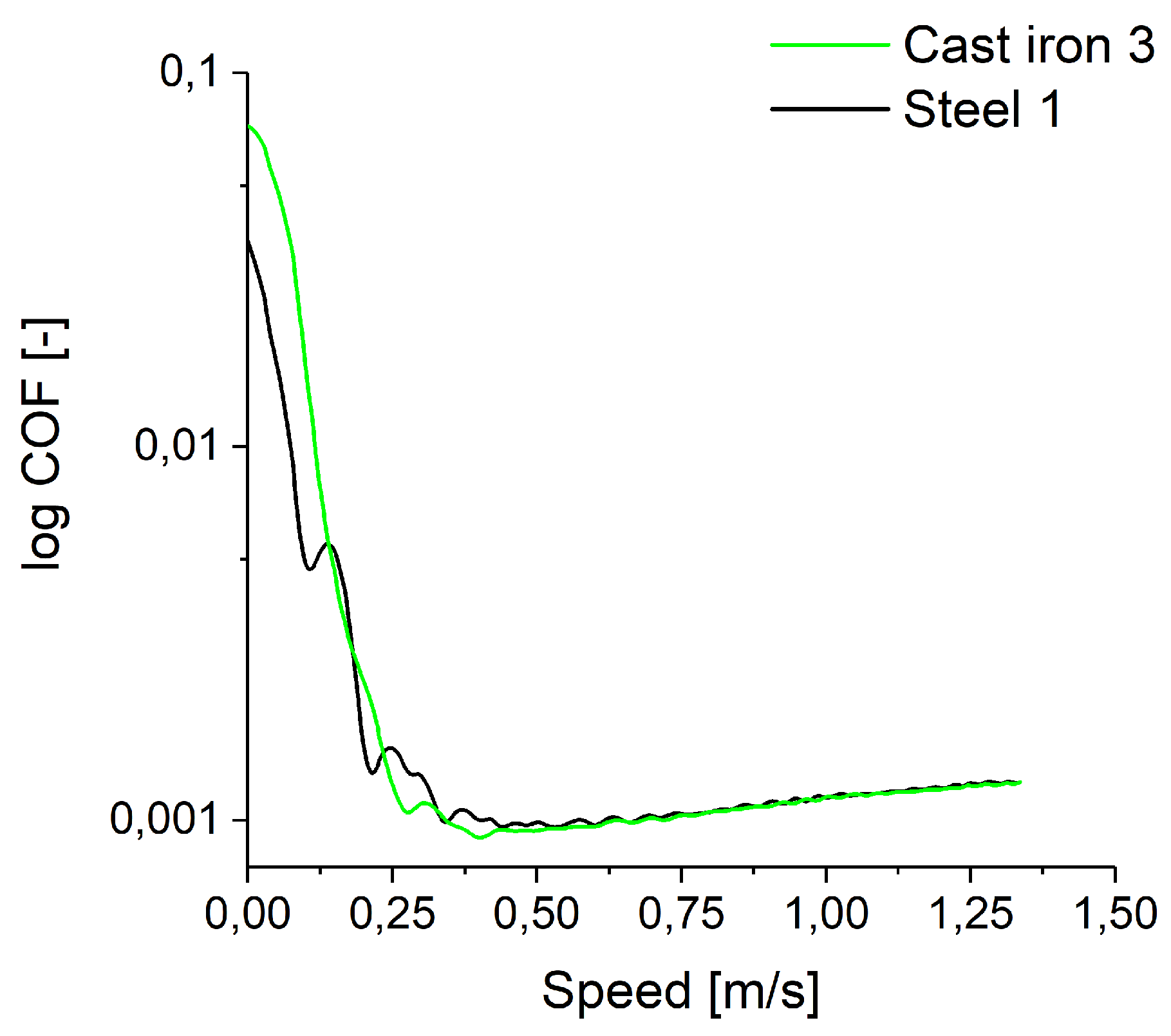 Lubricants 08 00008 g006