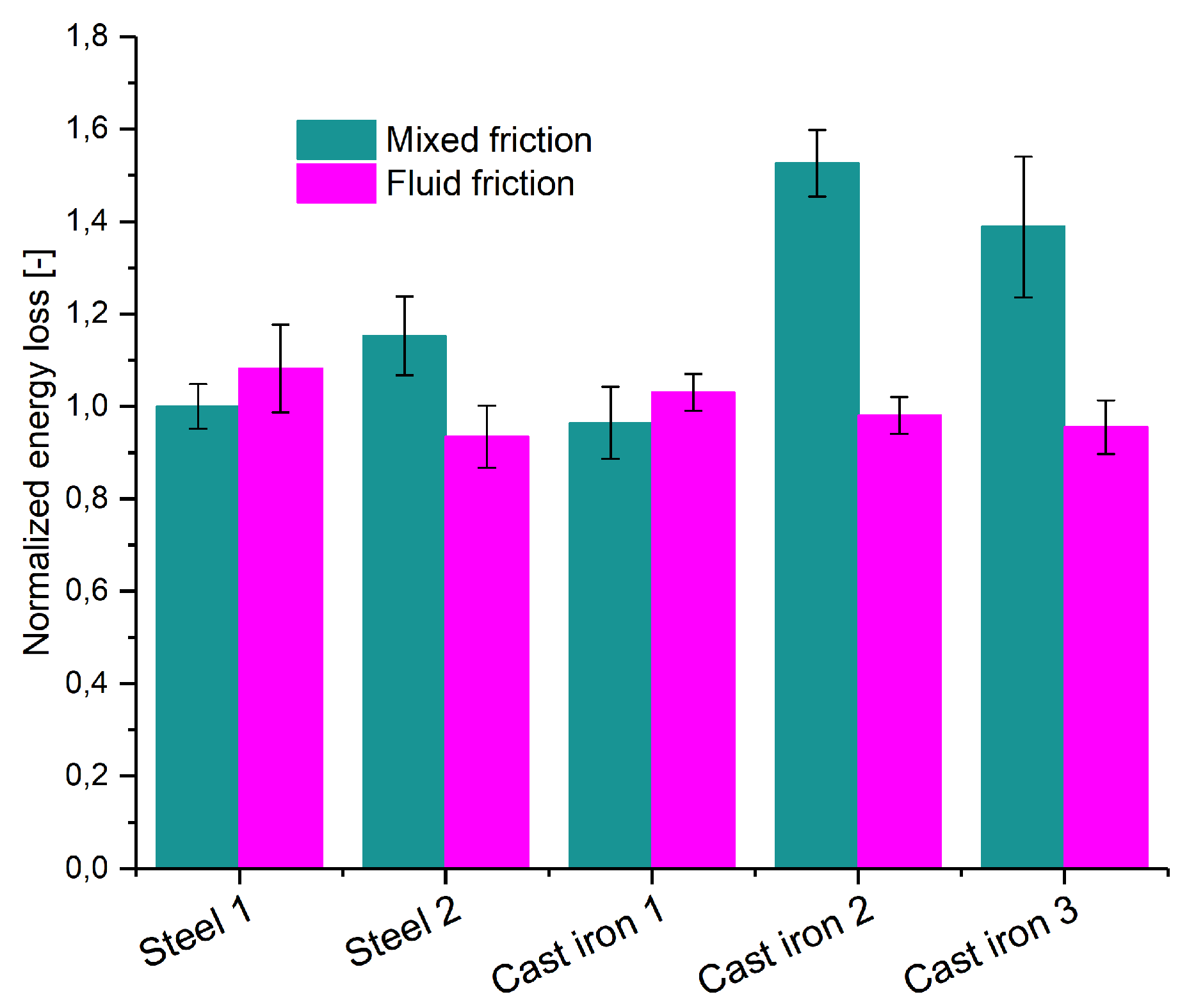 Lubricants 08 00008 g007