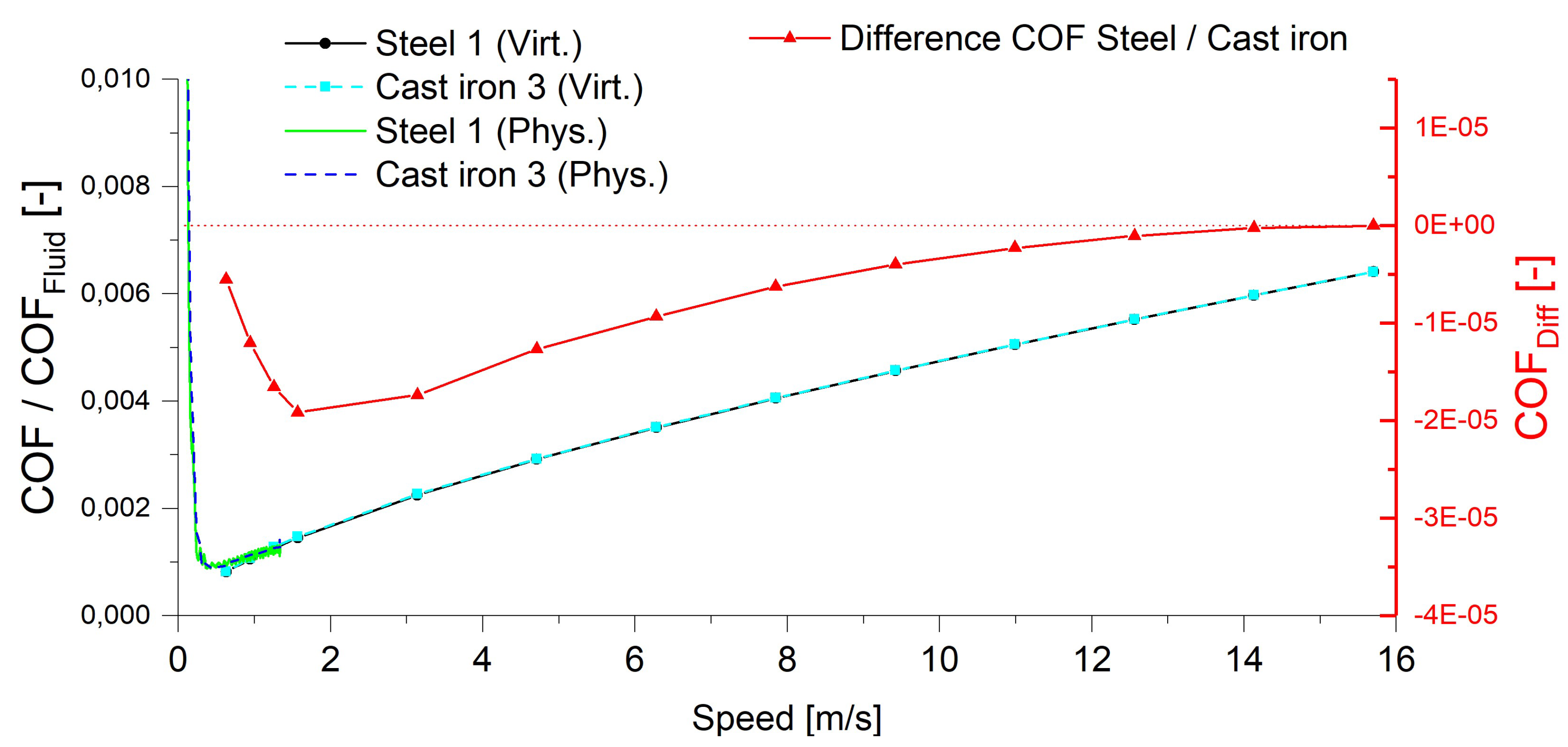 Lubricants 08 00008 g011