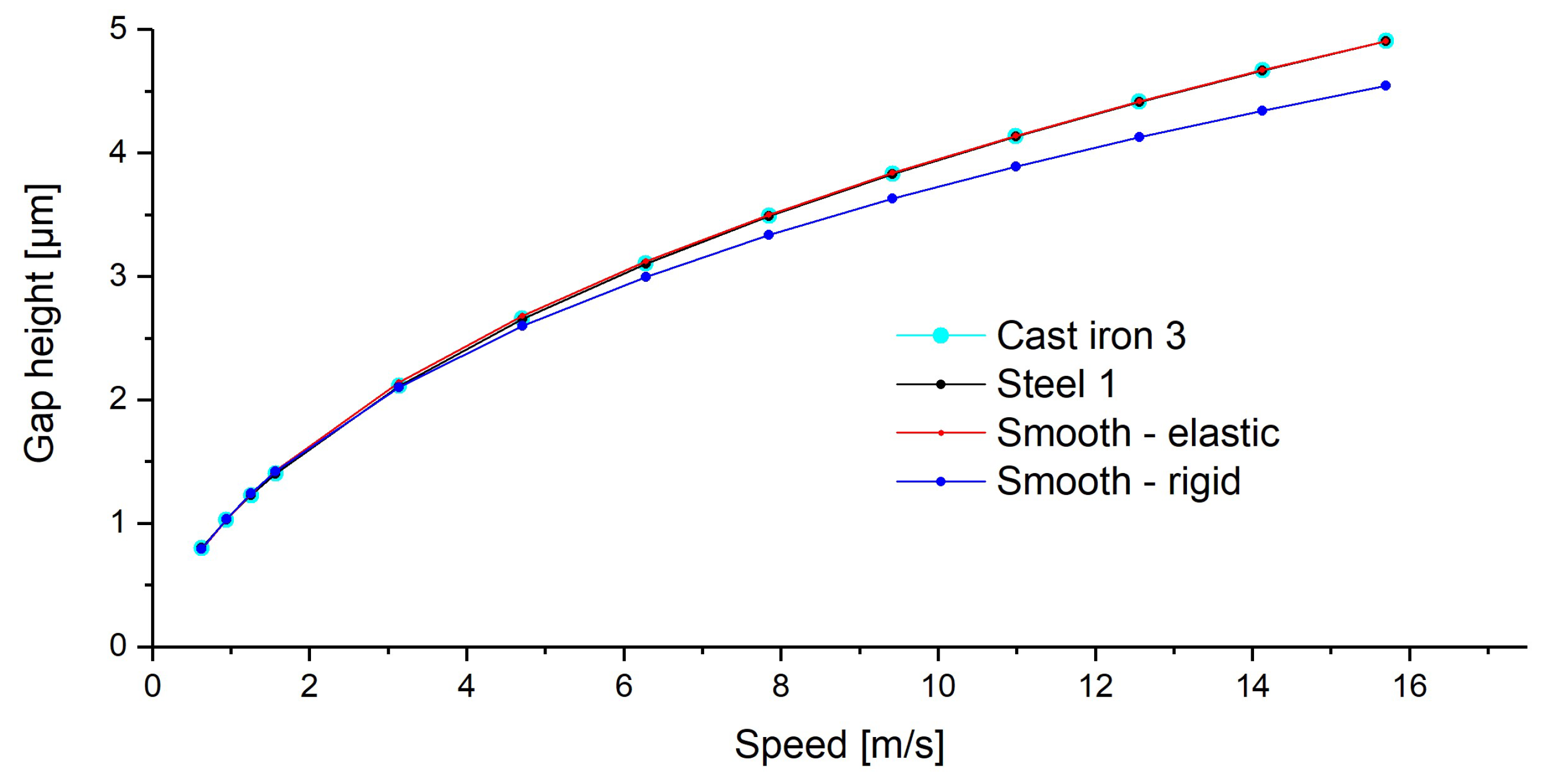 Lubricants 08 00008 g013