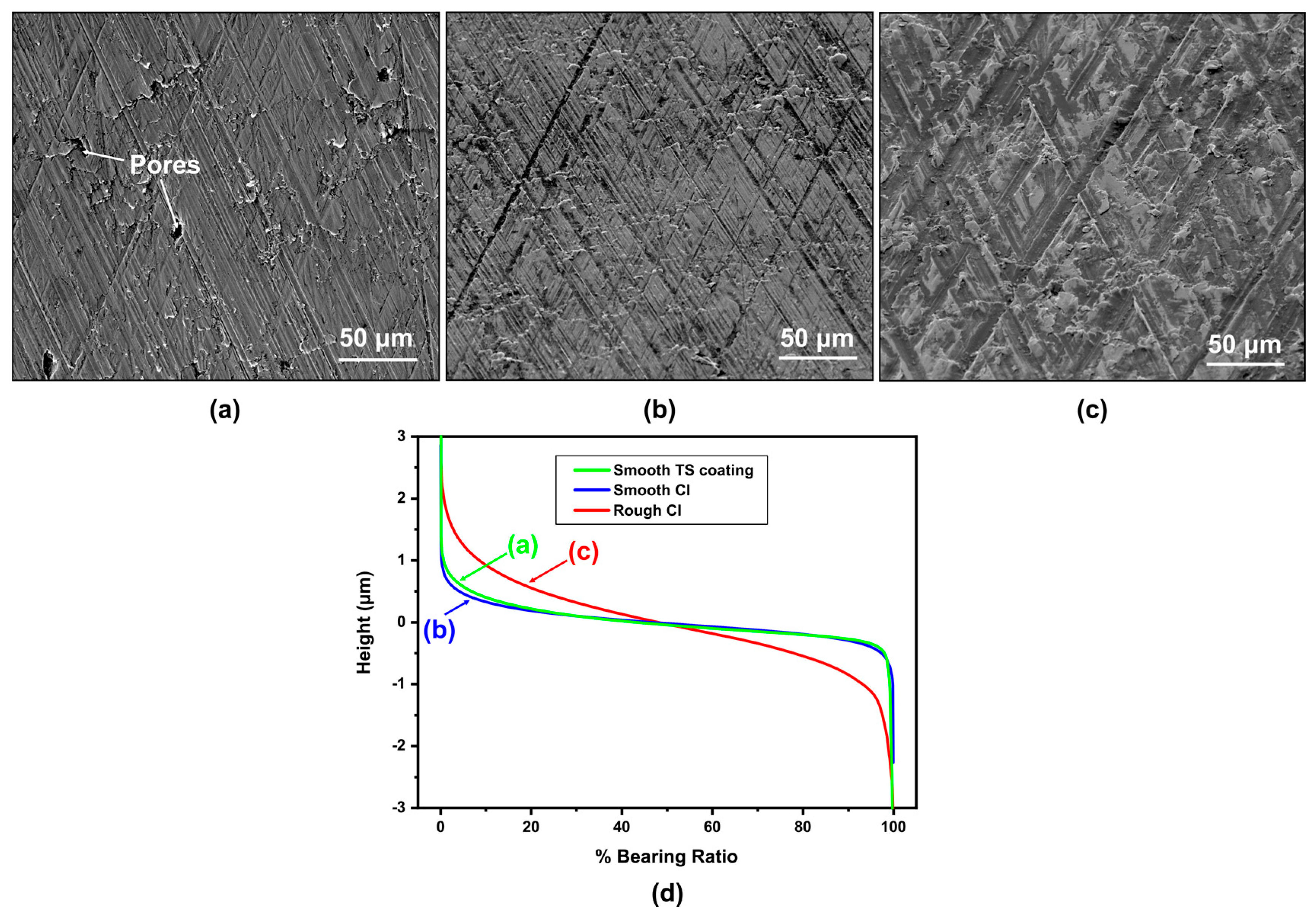 Lubricants 08 00009 g002 Lubricants 08 00009 g002