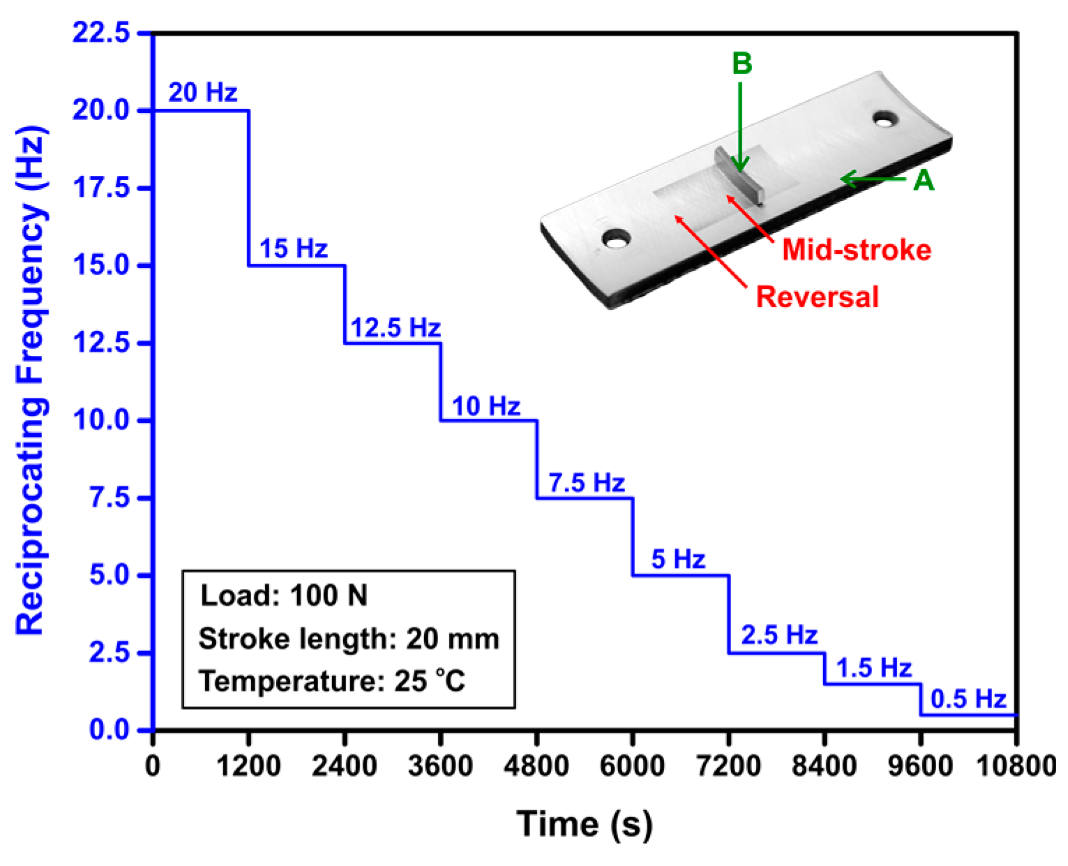 Lubricants 08 00009 g003 Lubricants 08 00009 g003
