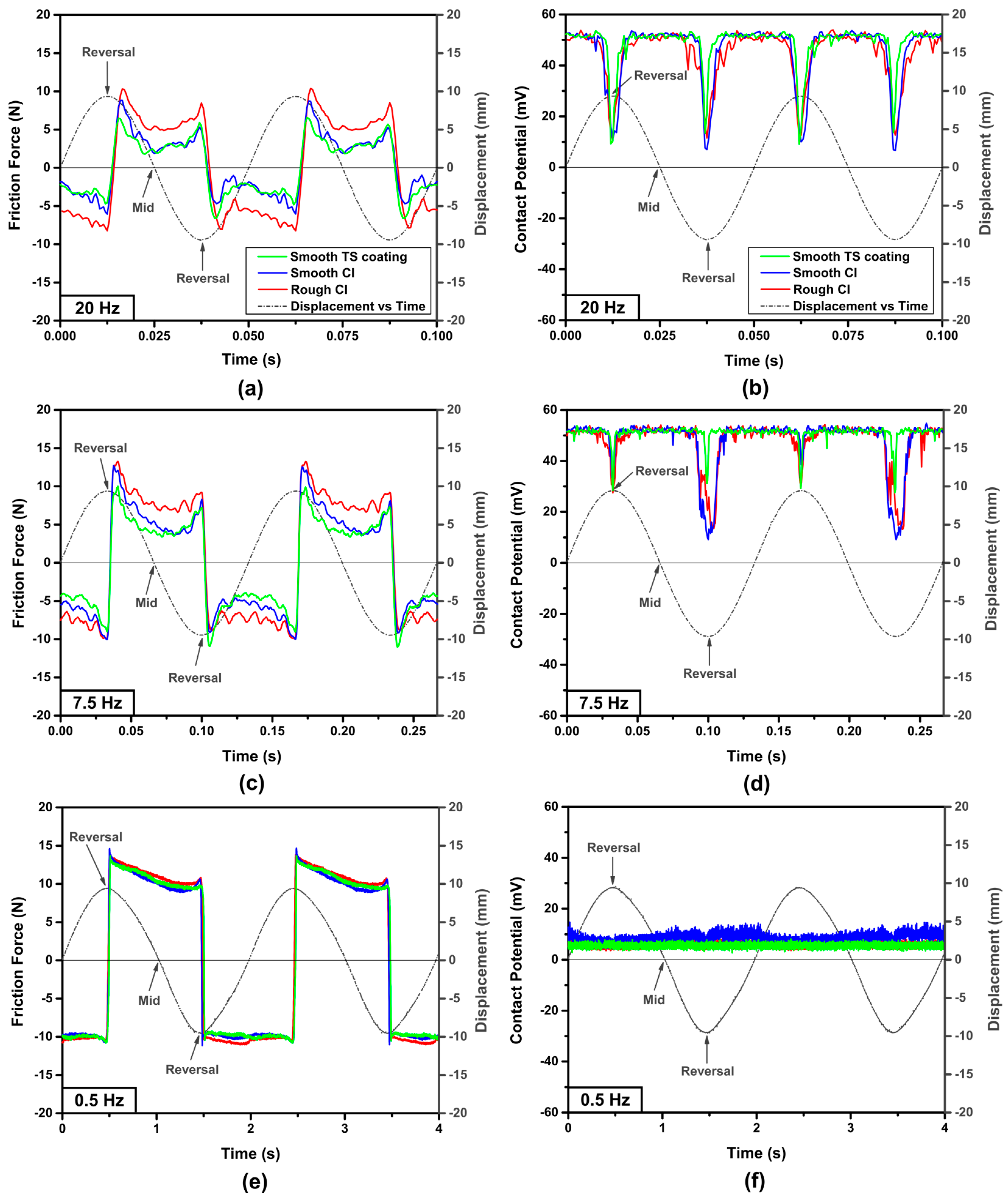 Lubricants 08 00009 g004 Lubricants 08 00009 g004