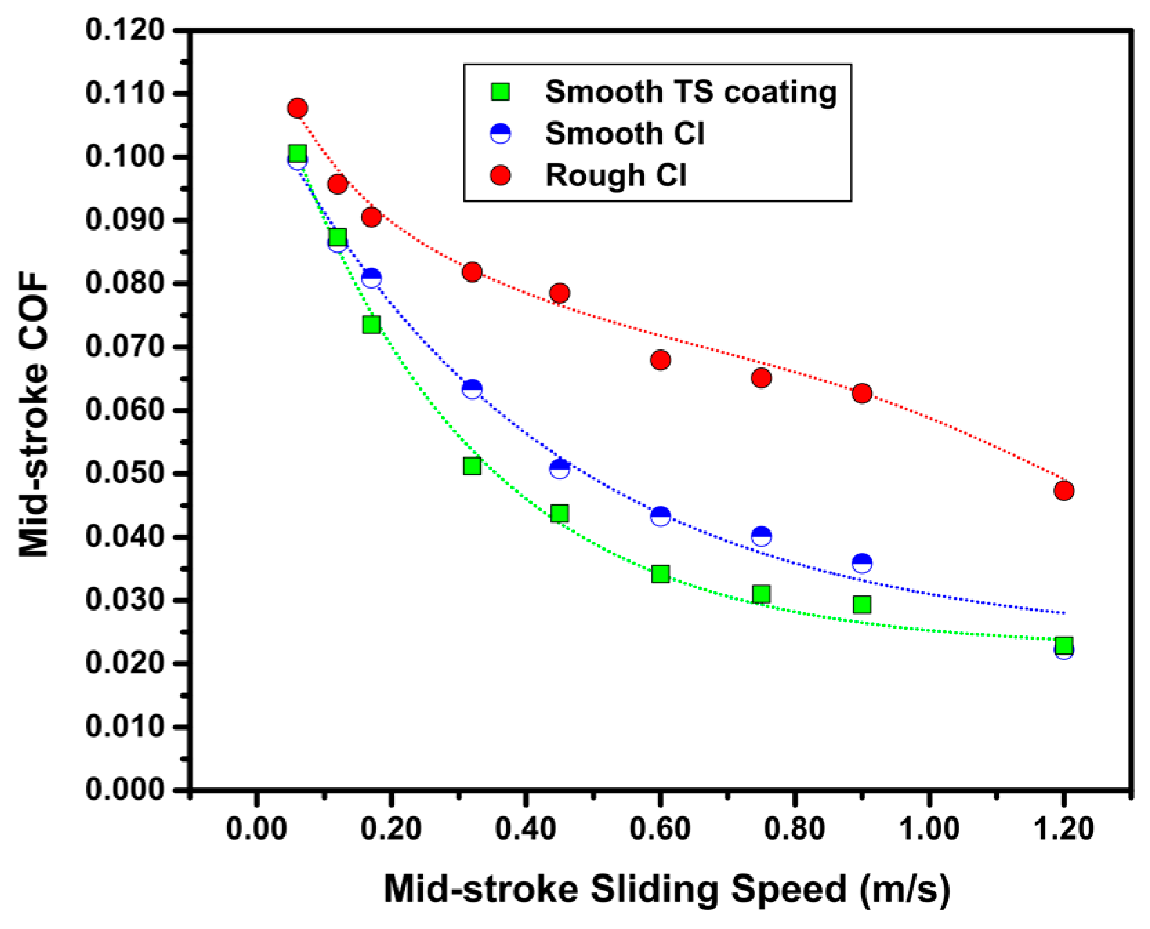Lubricants 08 00009 g005 Lubricants 08 00009 g005