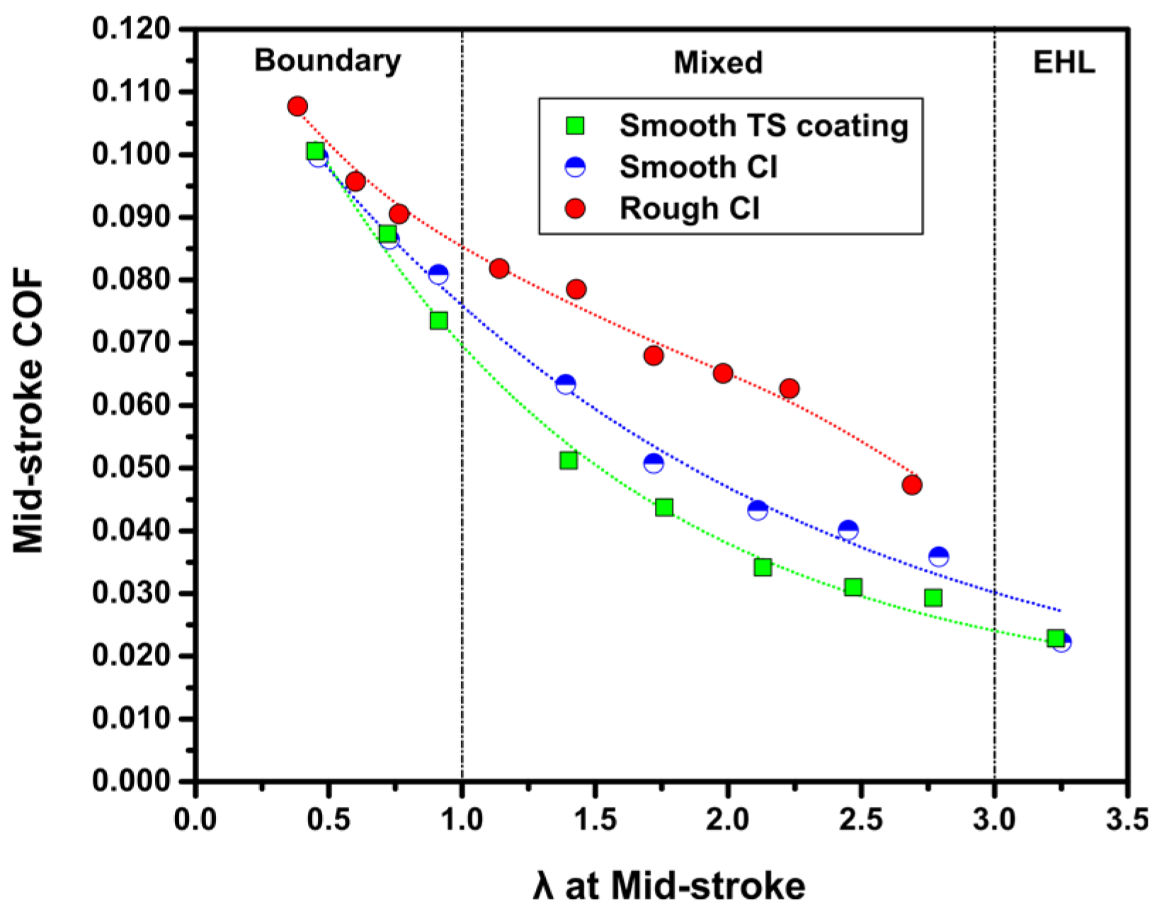 Lubricants 08 00009 g006 Lubricants 08 00009 g006