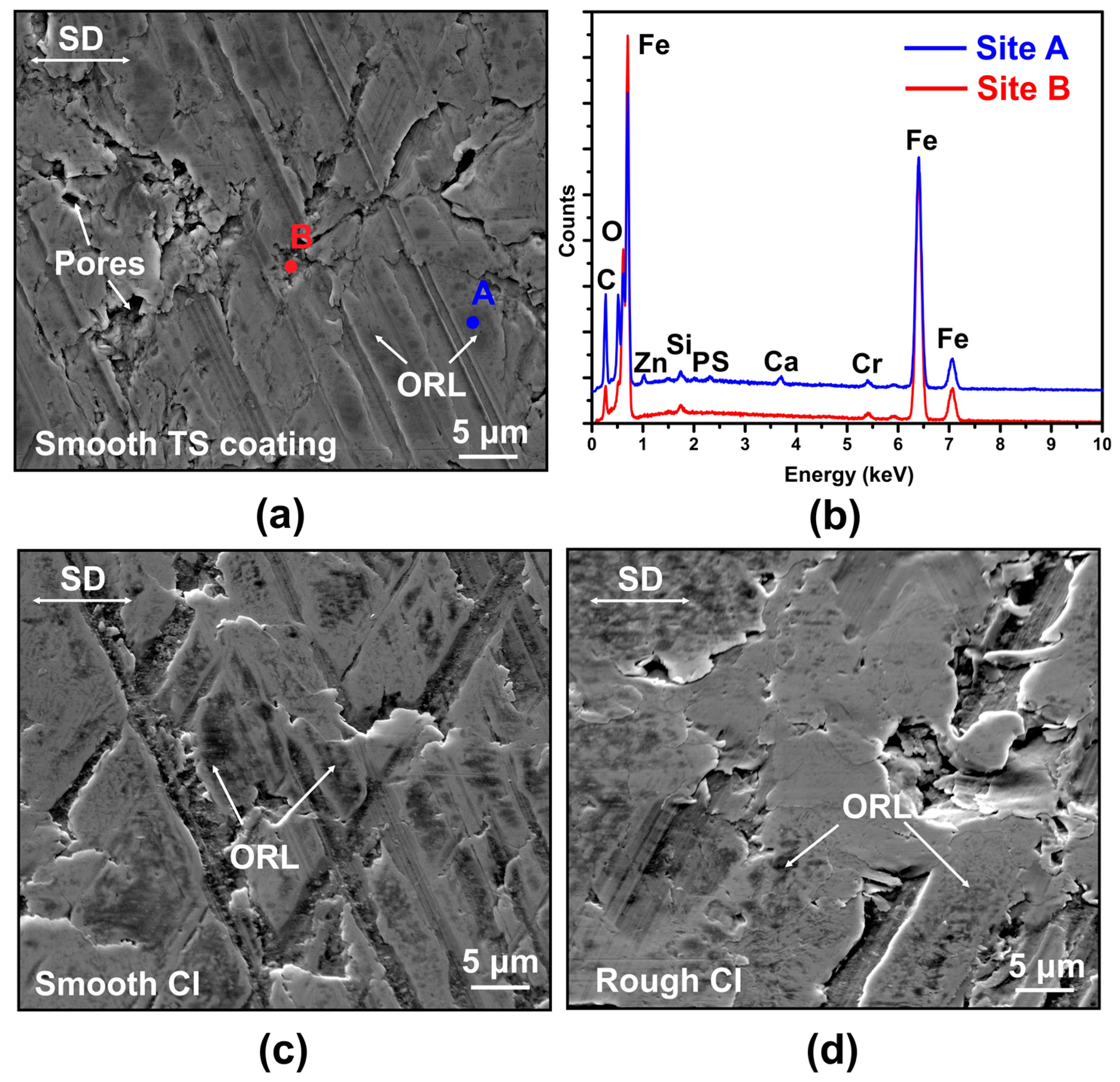 Lubricants 08 00009 g009 Lubricants 08 00009 g009