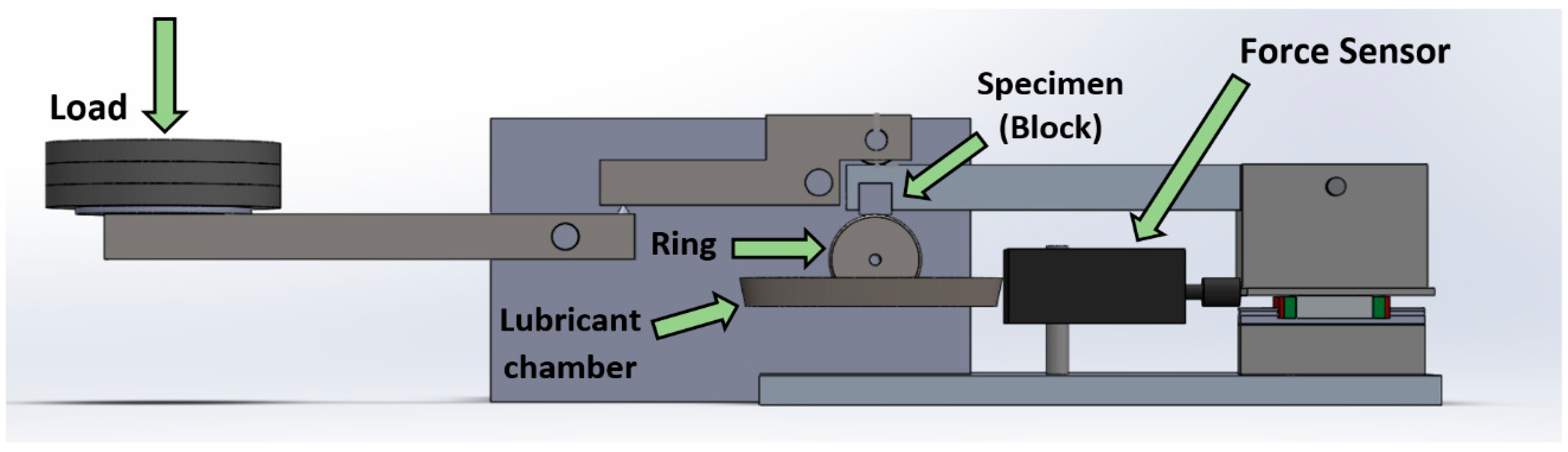 Lubricants 08 00010 g002