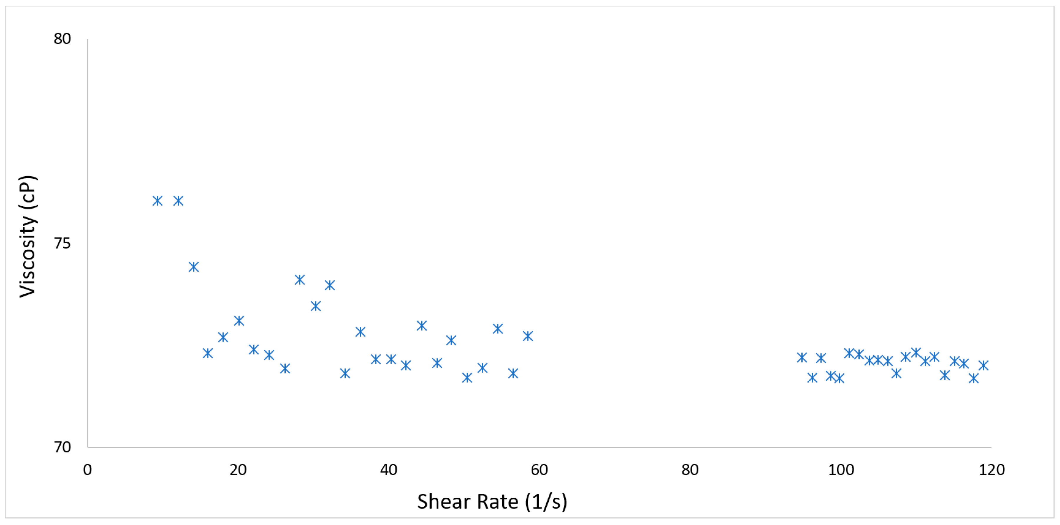 Lubricants 08 00010 g003