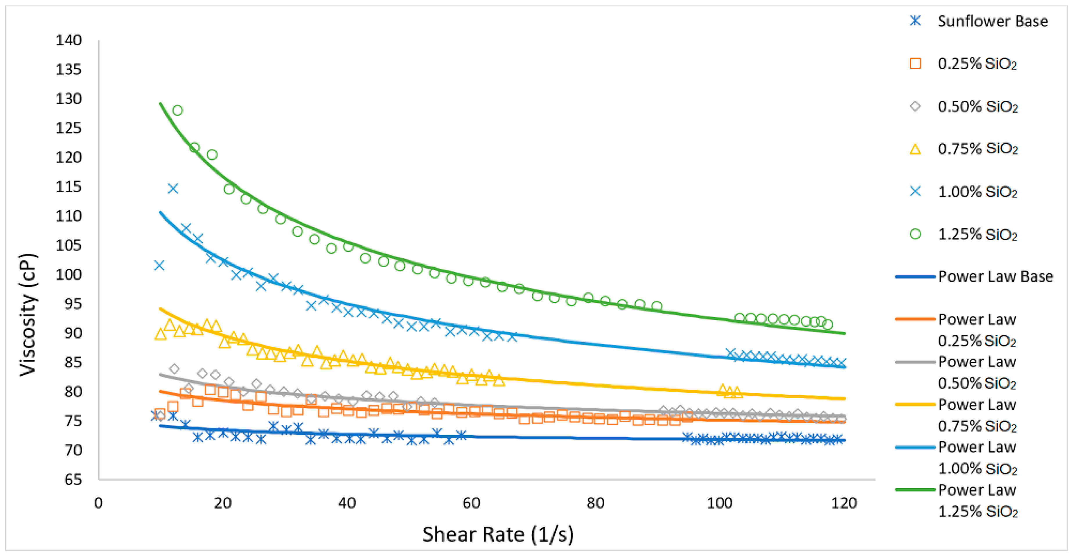 Lubricants 08 00010 g004