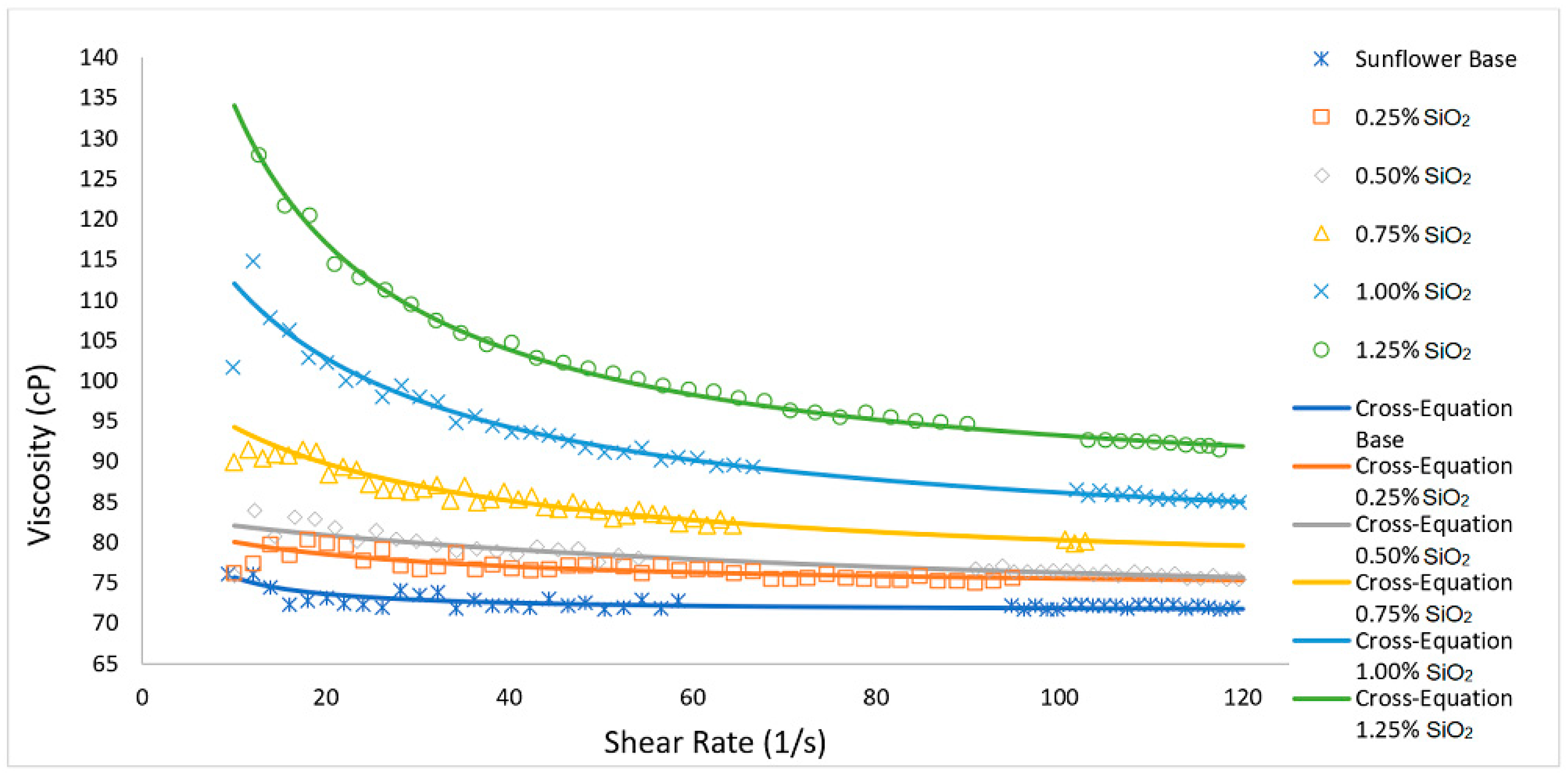 Lubricants 08 00010 g005