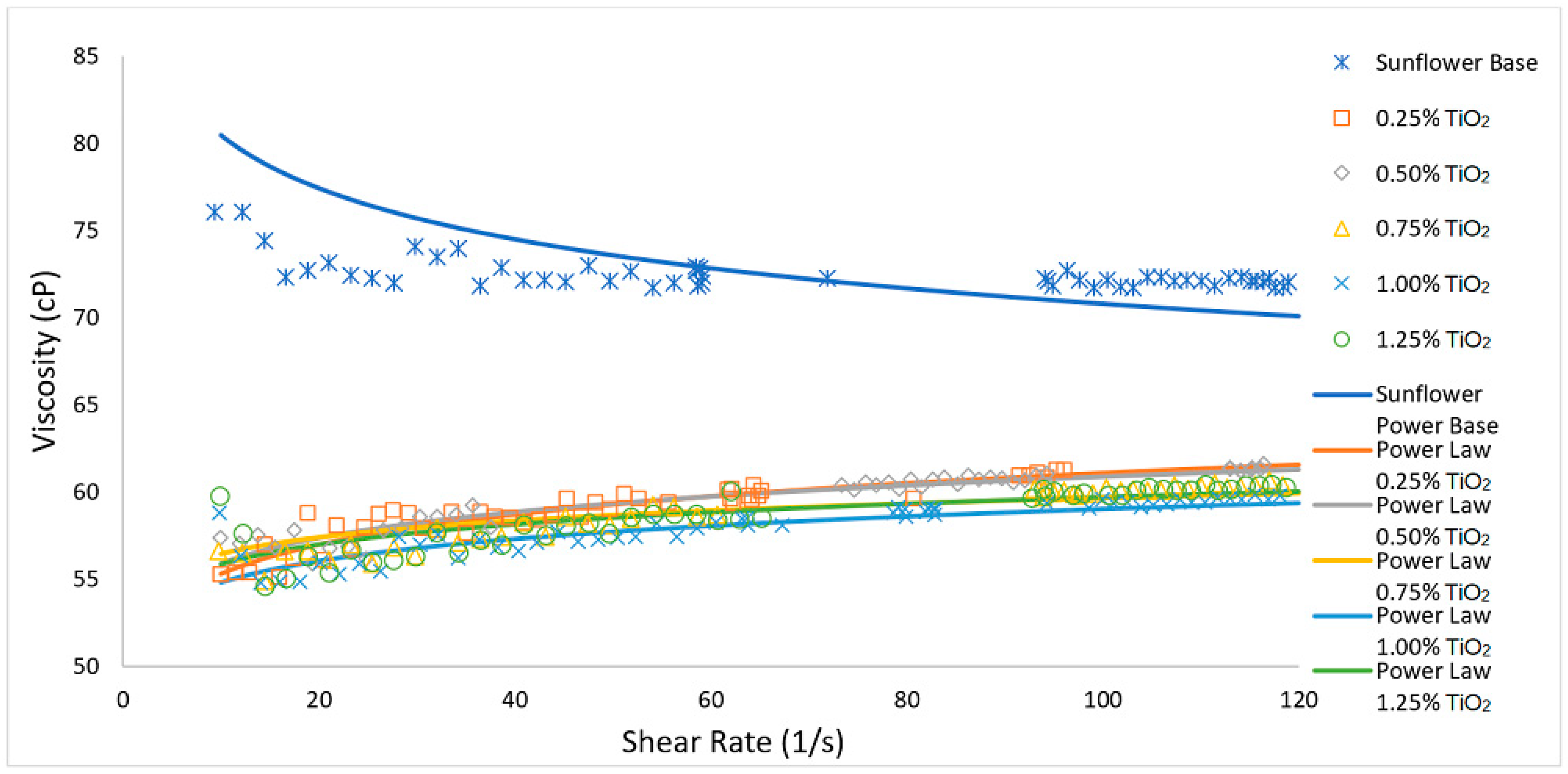 Lubricants 08 00010 g006