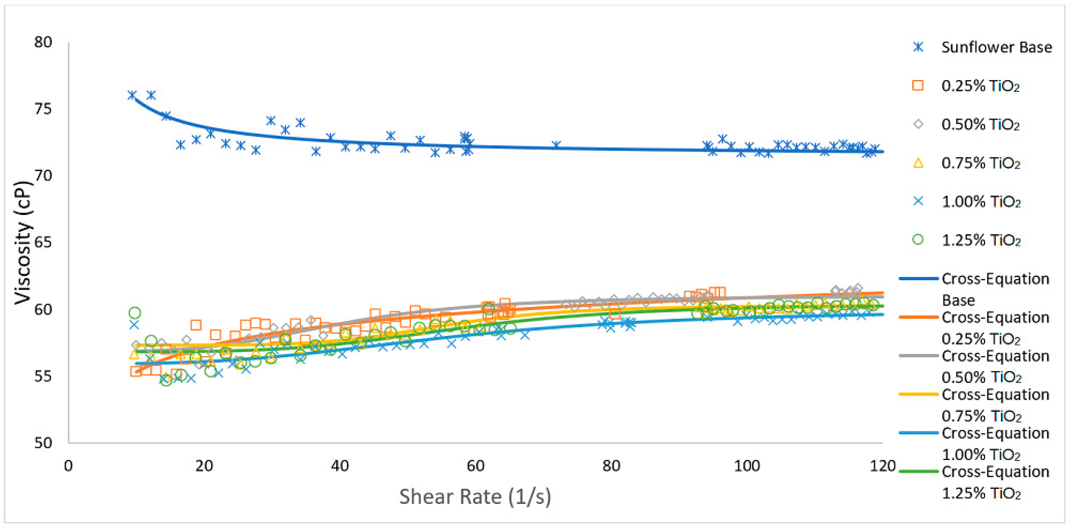 Lubricants 08 00010 g007