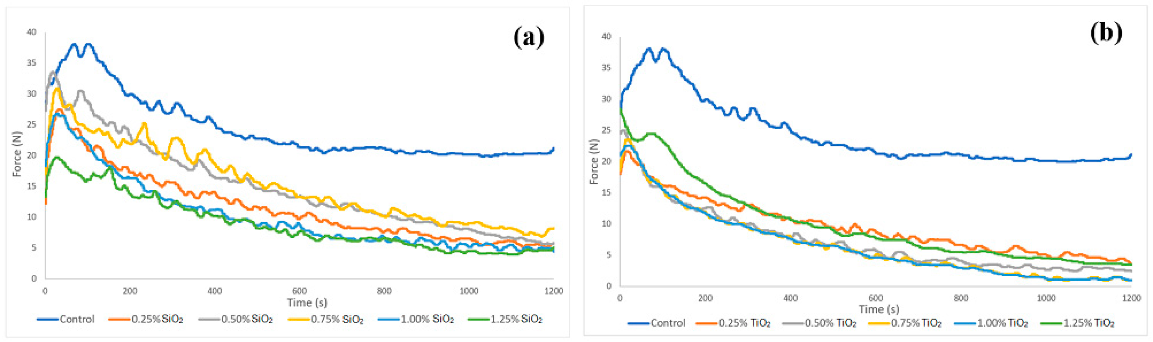 Lubricants 08 00010 g008