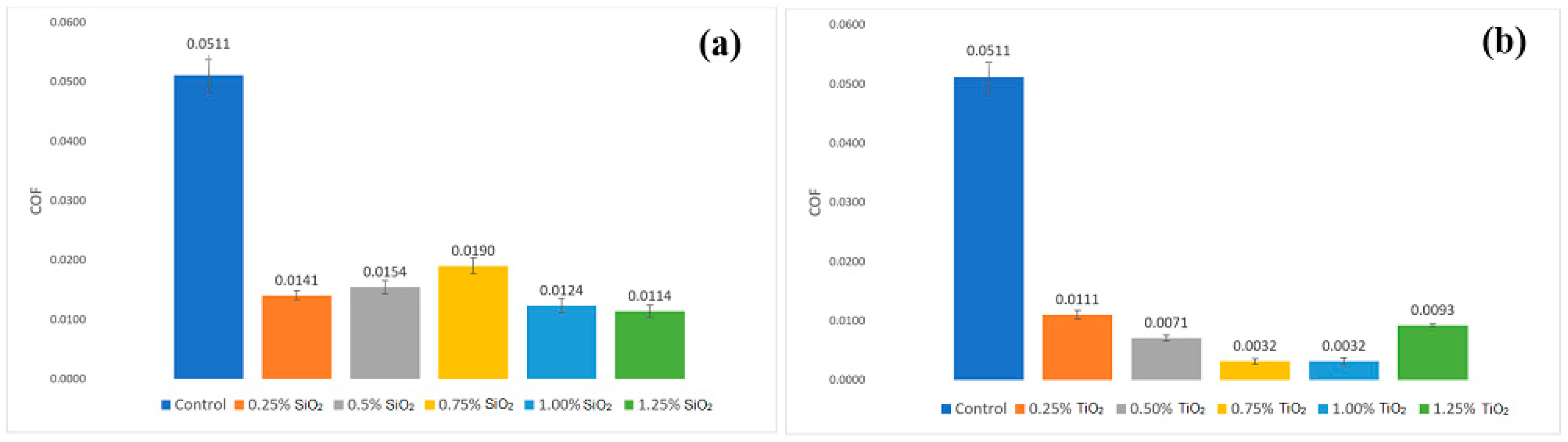 Lubricants 08 00010 g009