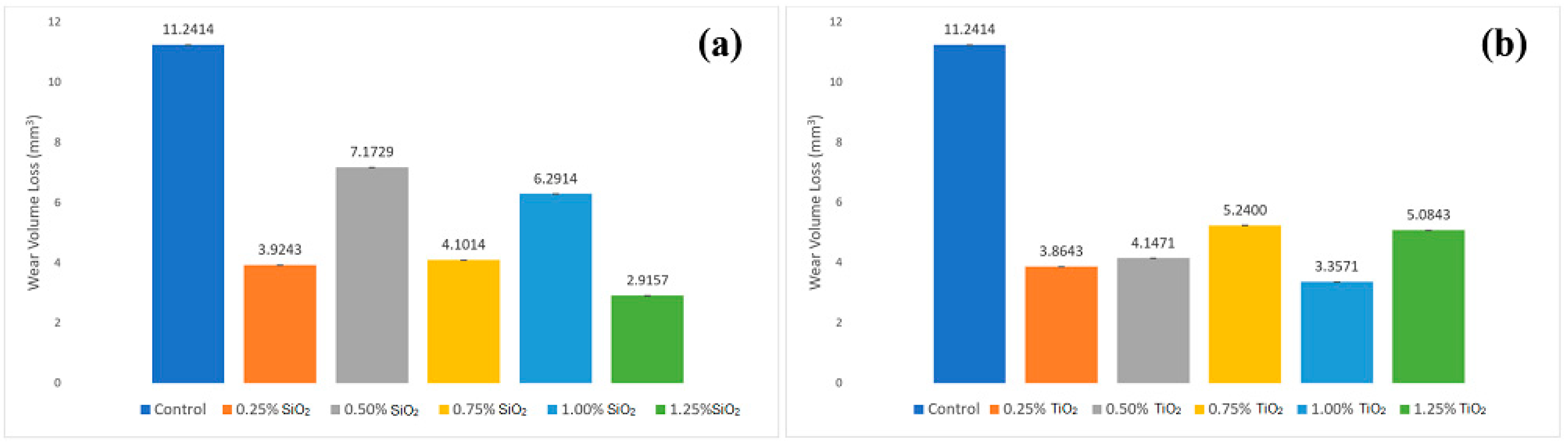 Lubricants 08 00010 g010