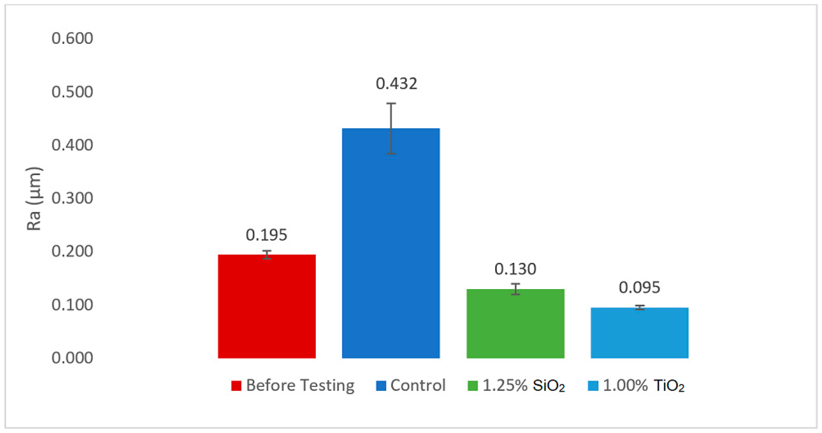 Lubricants 08 00010 g013